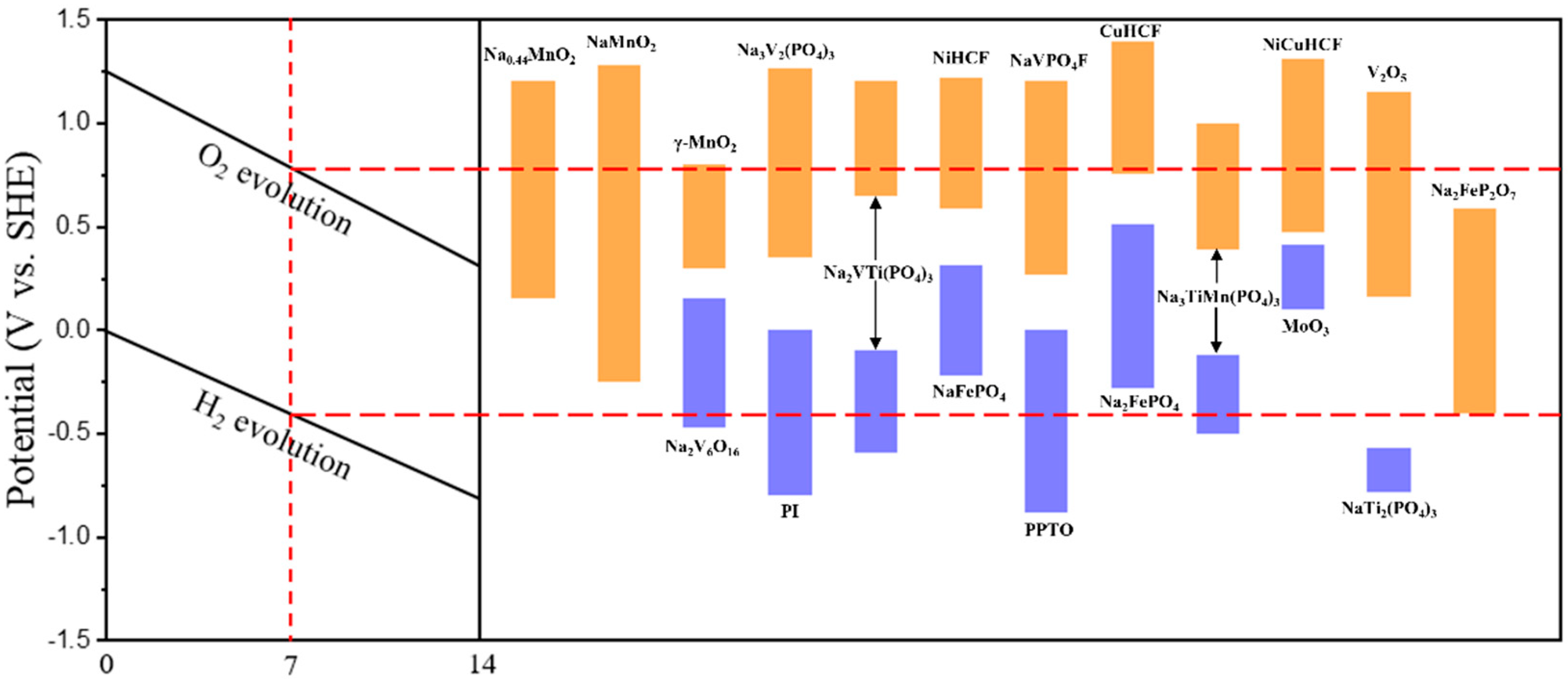 Batteries 08 00180 g004 Batteries 08 00180 g004