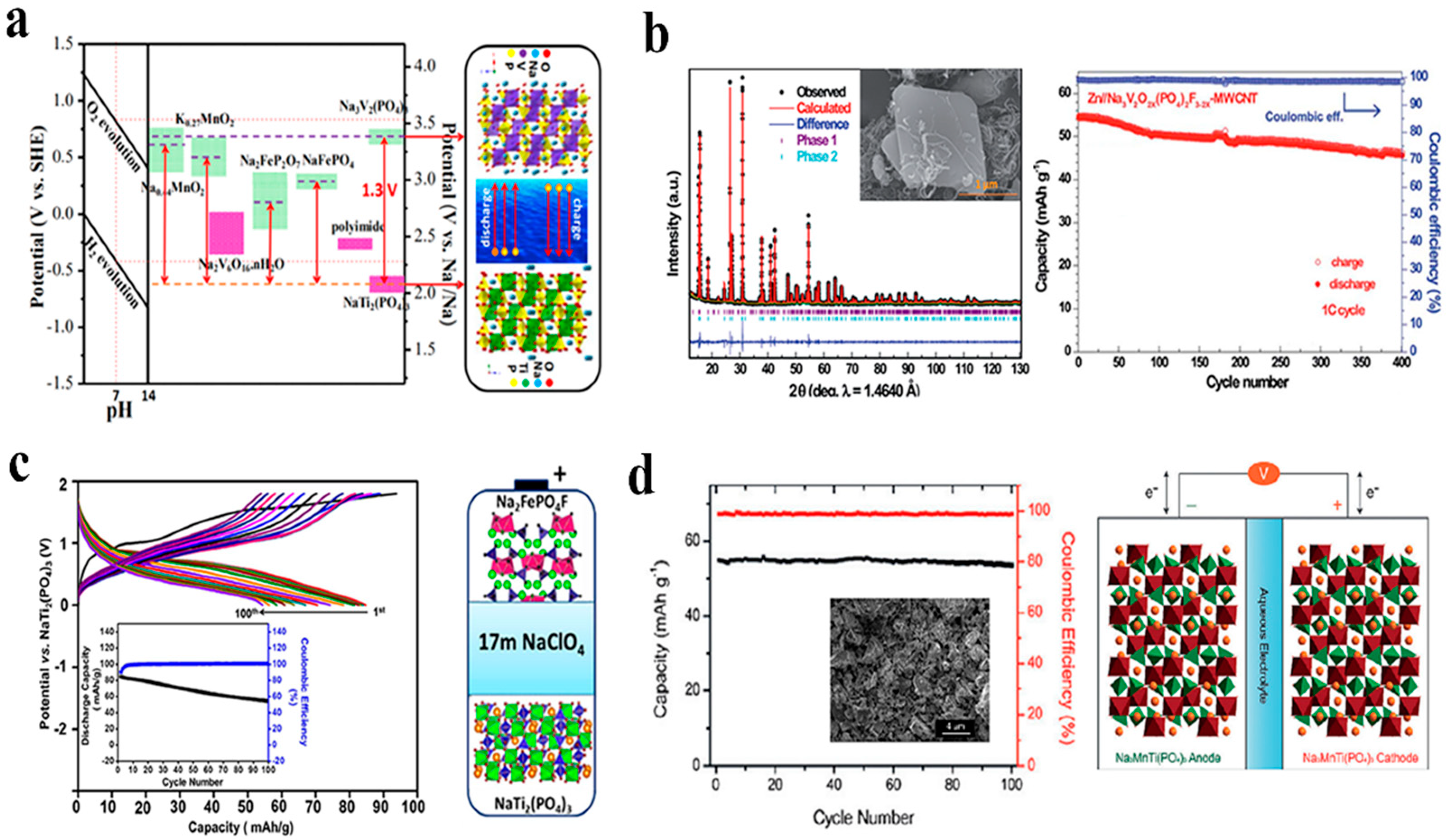 Batteries 08 00180 g005 Batteries 08 00180 g005