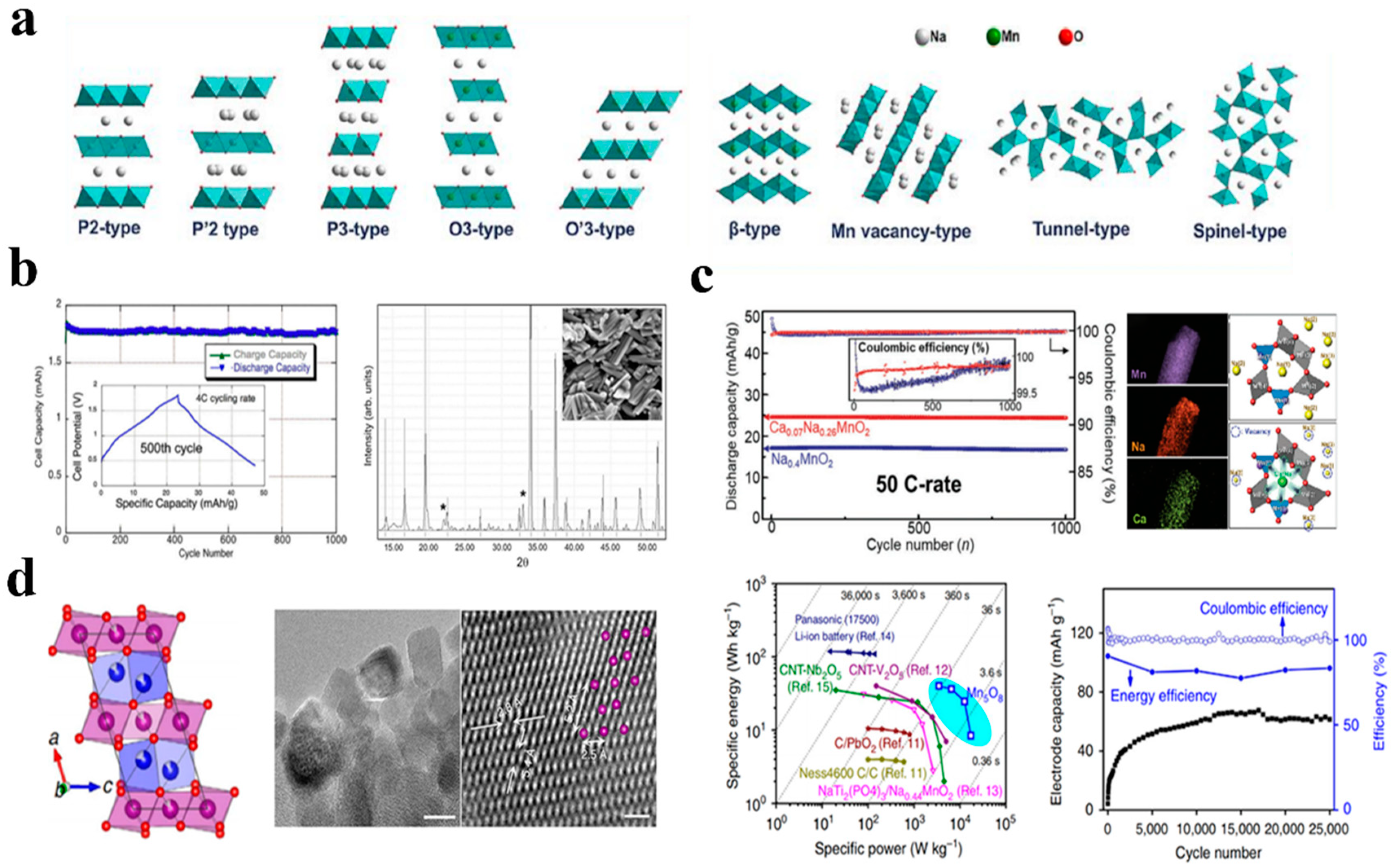 Batteries 08 00180 g006 Batteries 08 00180 g006