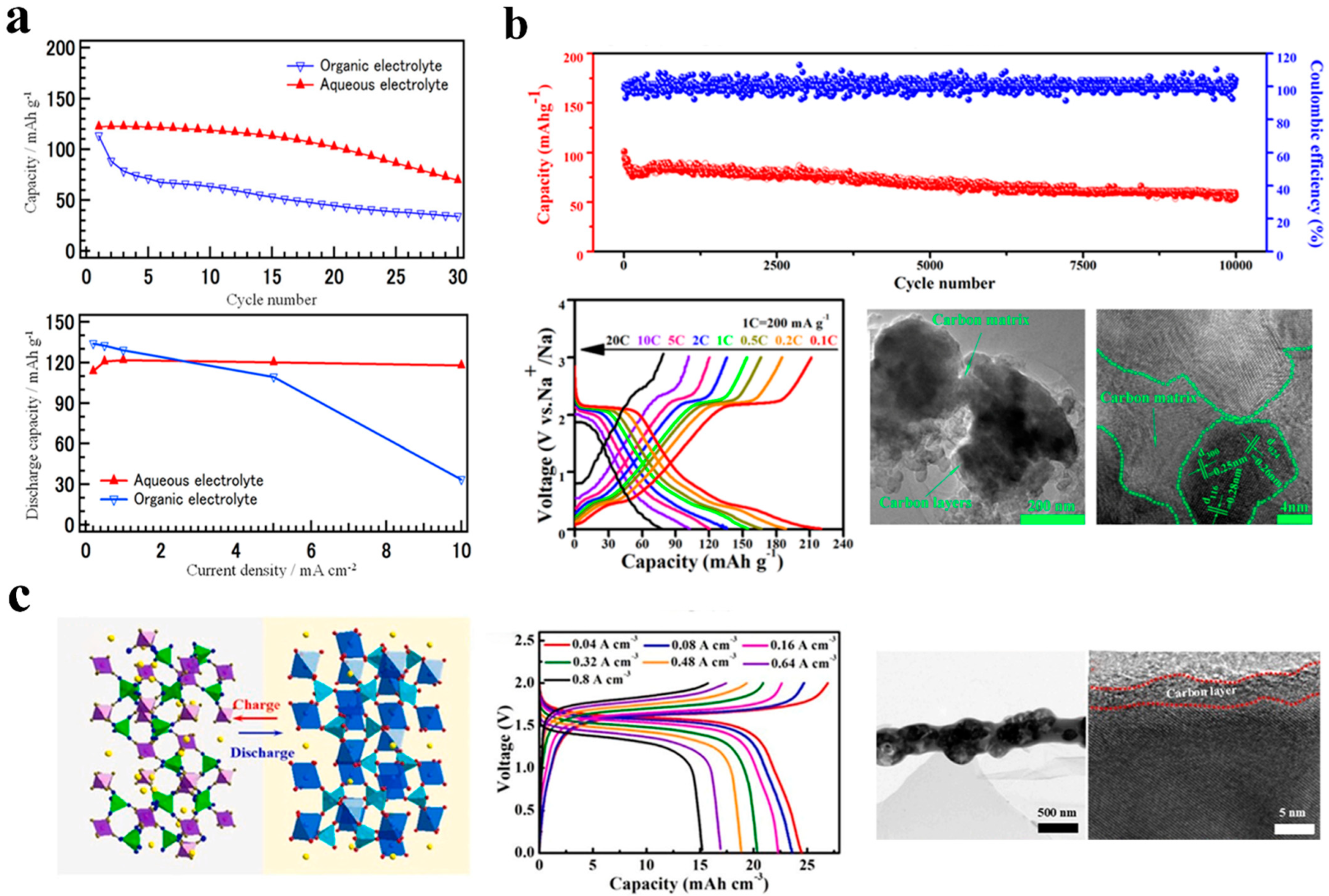 Batteries 08 00180 g008 Batteries 08 00180 g008