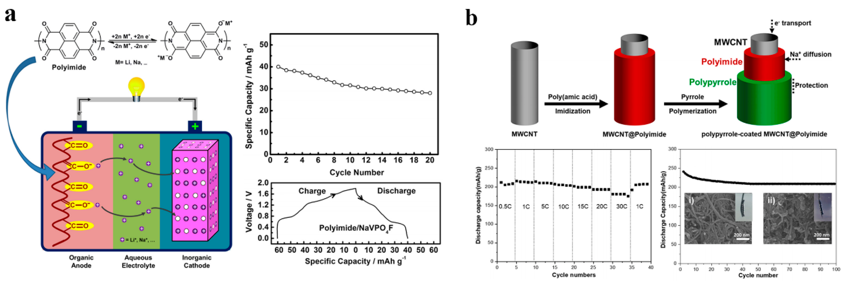 Batteries 08 00180 g009 Batteries 08 00180 g009