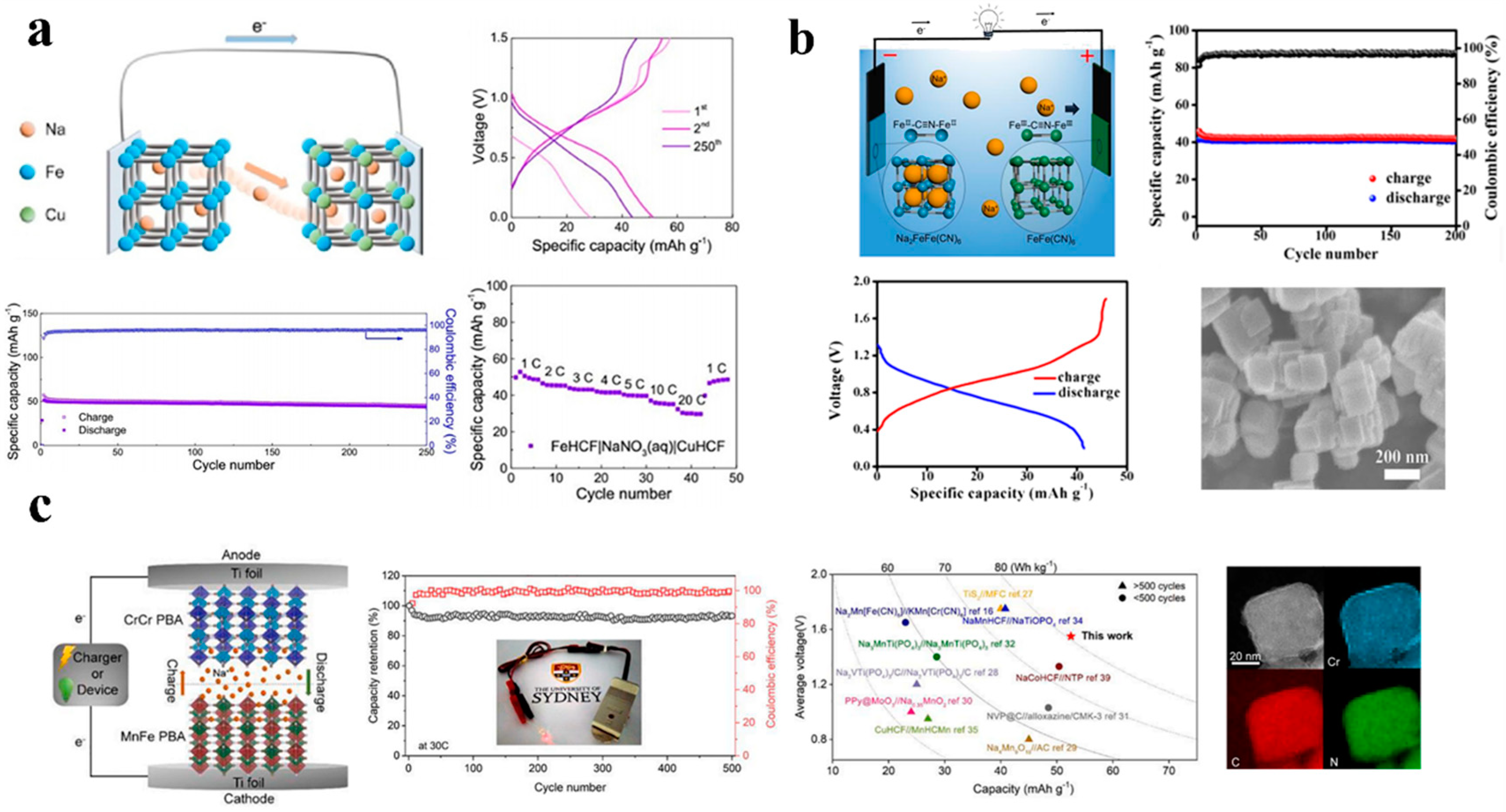 Batteries 08 00180 g010 Batteries 08 00180 g010