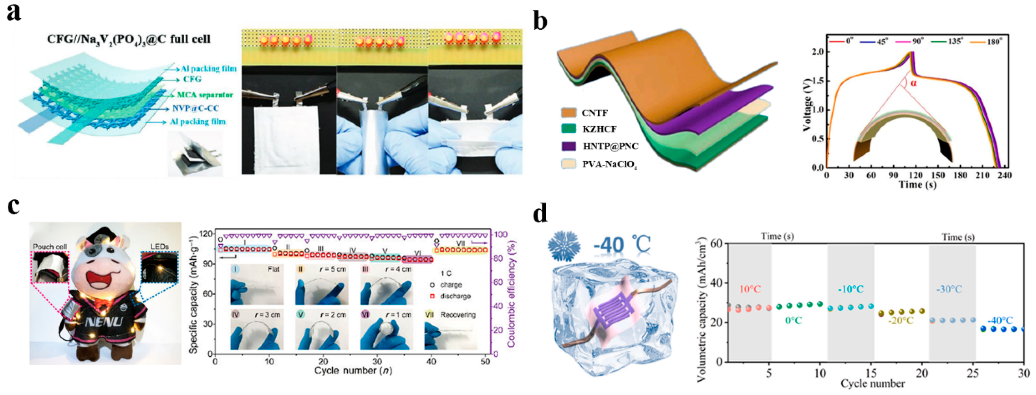 Batteries 08 00180 g011 Batteries 08 00180 g011