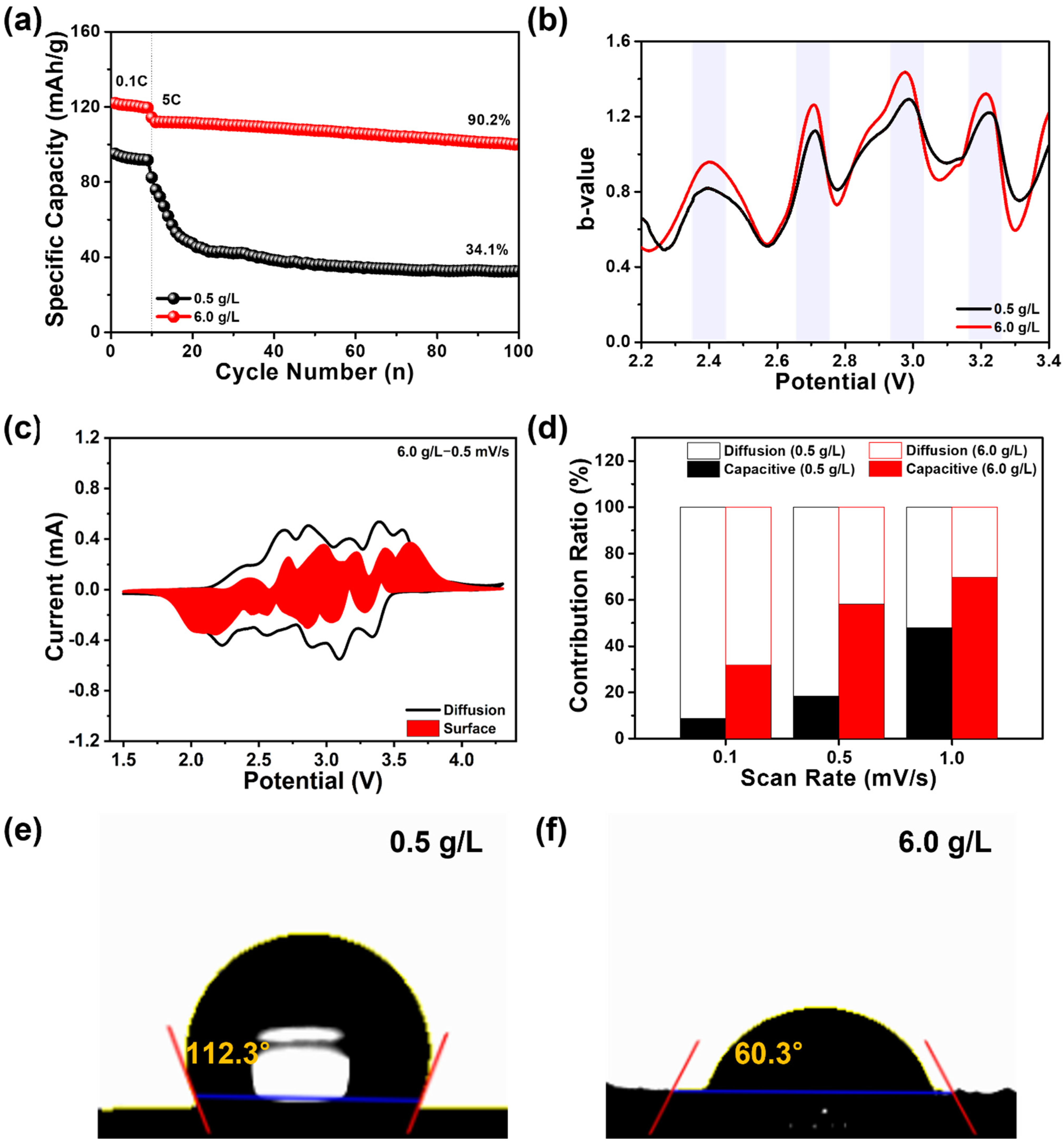 Batteries 08 00181 g004 Batteries 08 00181 g004