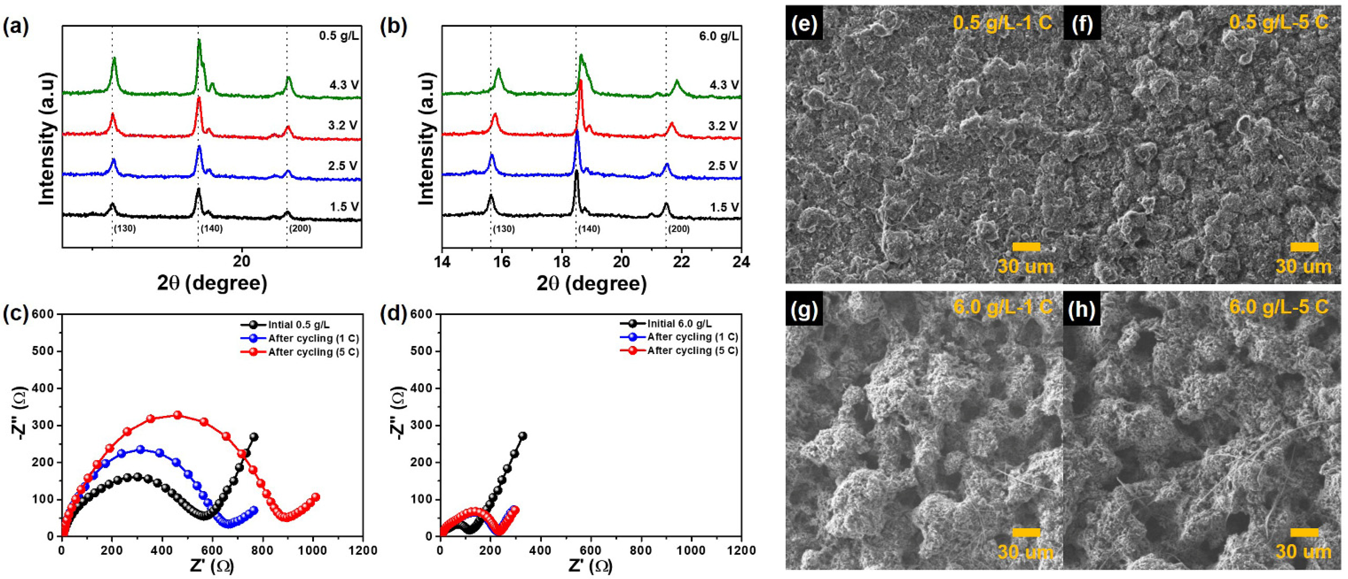 Batteries 08 00181 g005 Batteries 08 00181 g005
