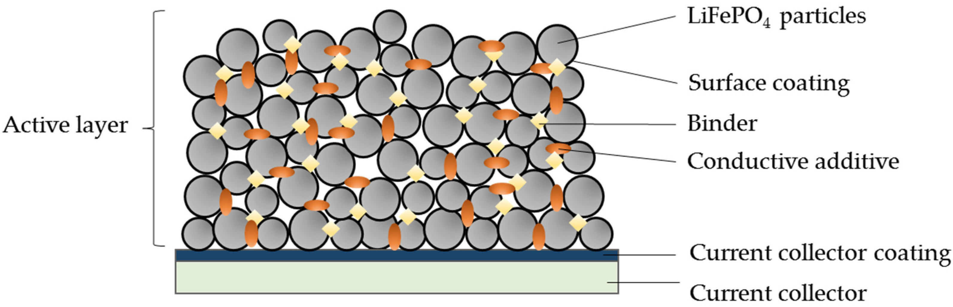 Batteries Free FullText Electrochemically Active Polymer