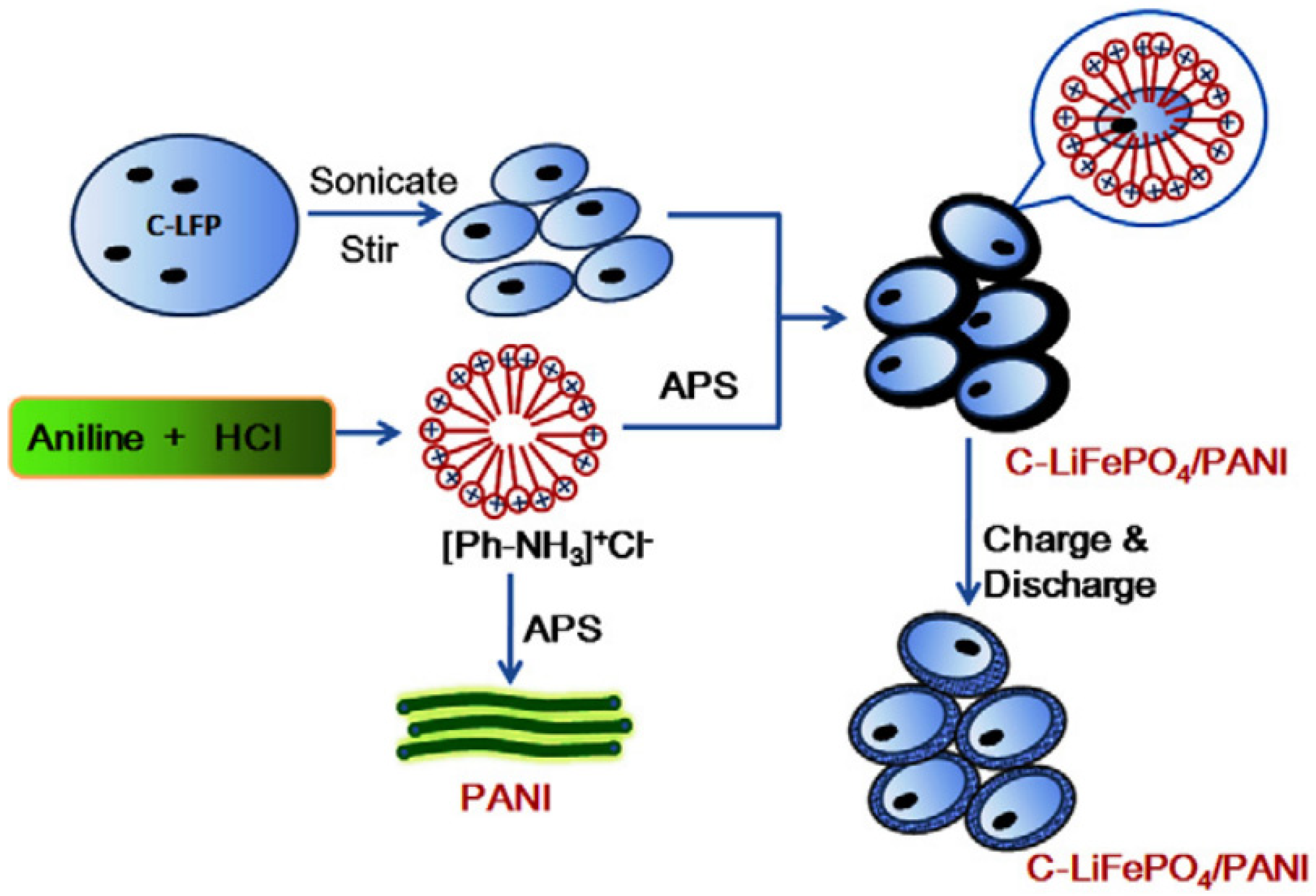 Batteries 08 00185 g002 Batteries 08 00185 g002