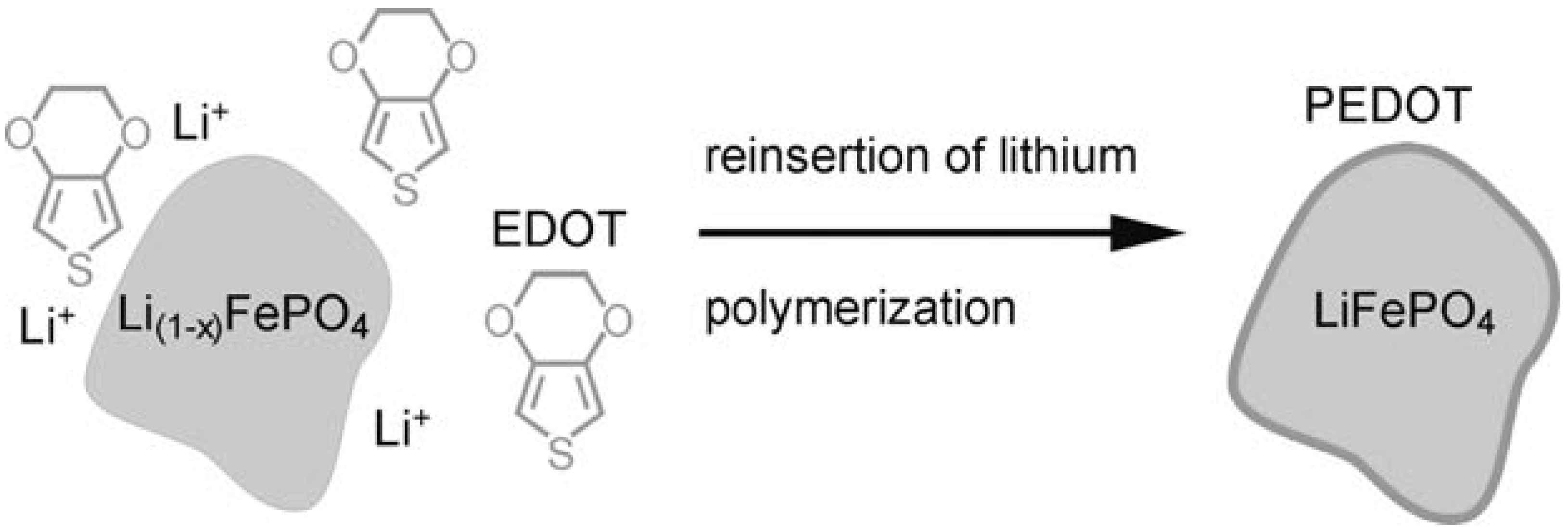 Batteries 08 00185 g003 Batteries 08 00185 g003