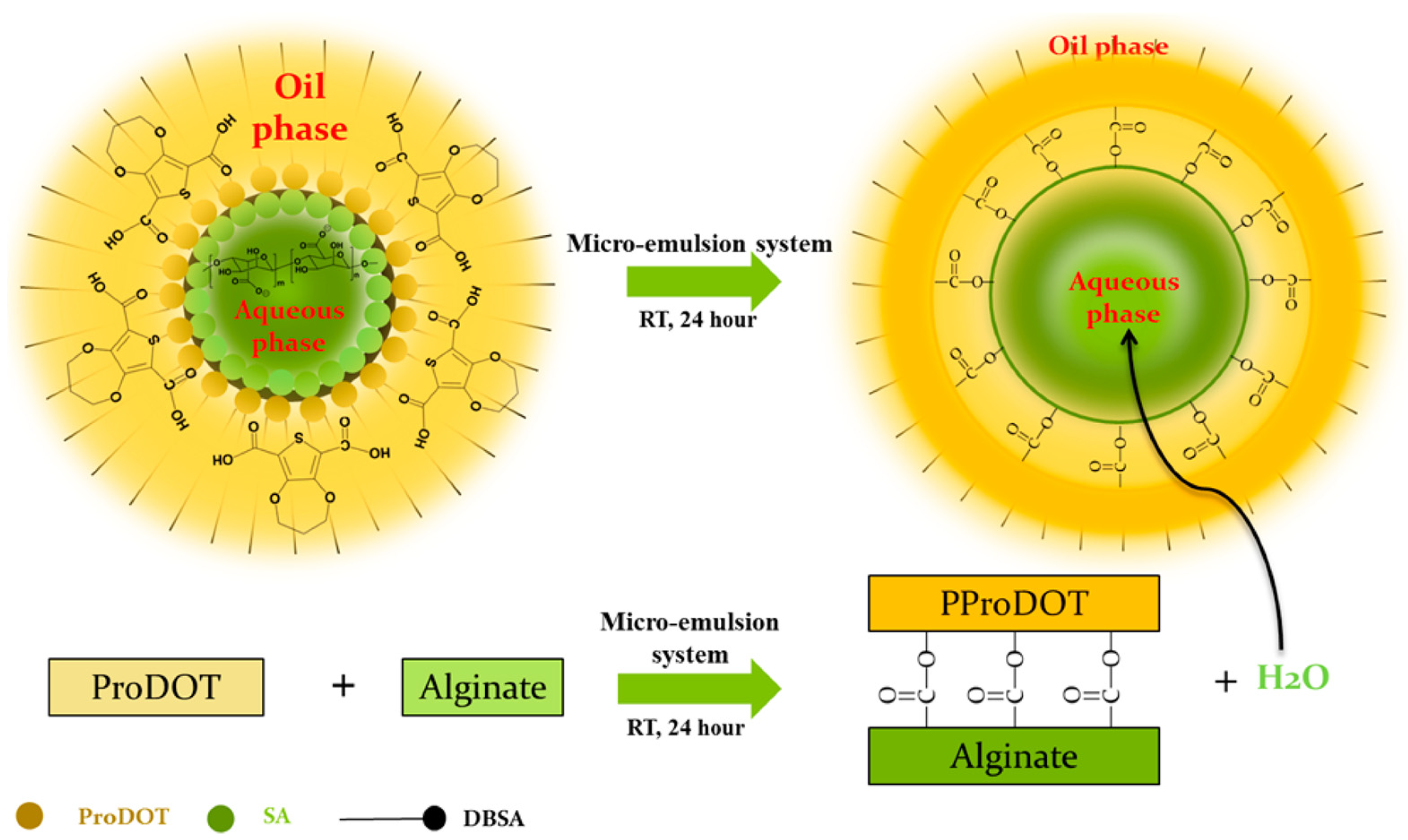 Batteries 08 00185 g004 Batteries 08 00185 g004