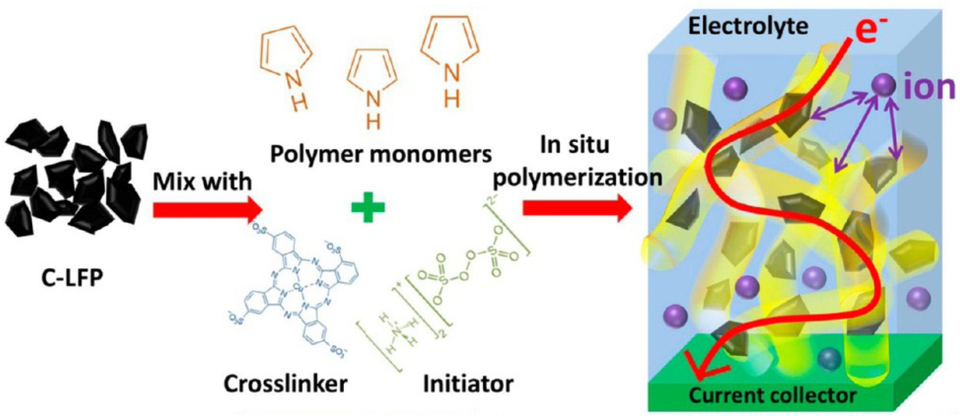 Batteries 08 00185 g006 Batteries 08 00185 g006