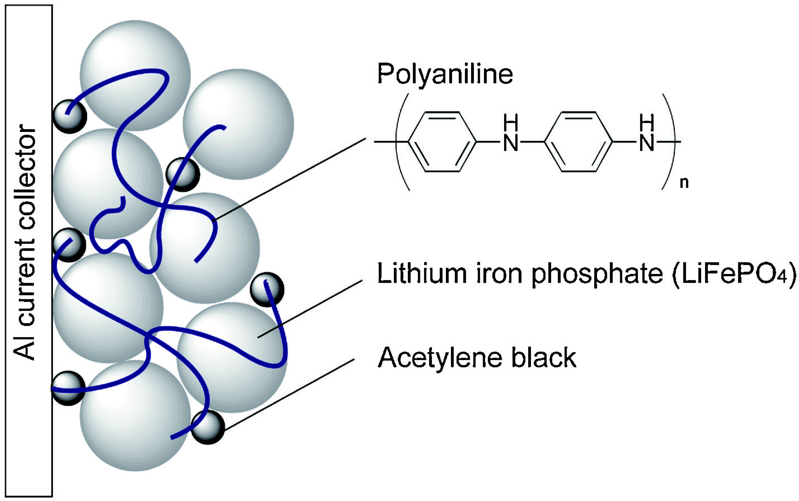 Batteries 08 00185 g008 Batteries 08 00185 g008