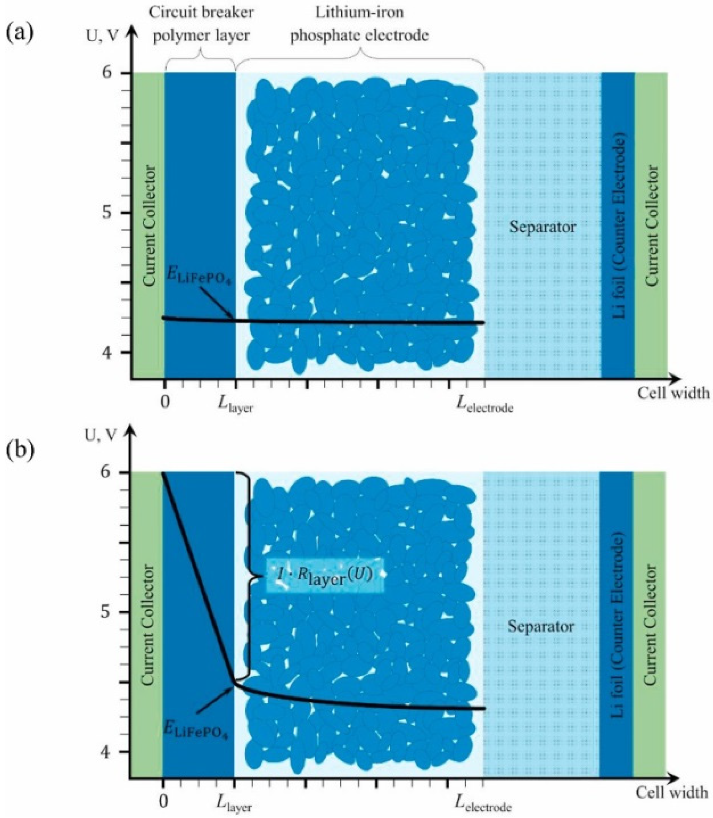 Batteries 08 00185 g013 Batteries 08 00185 g013