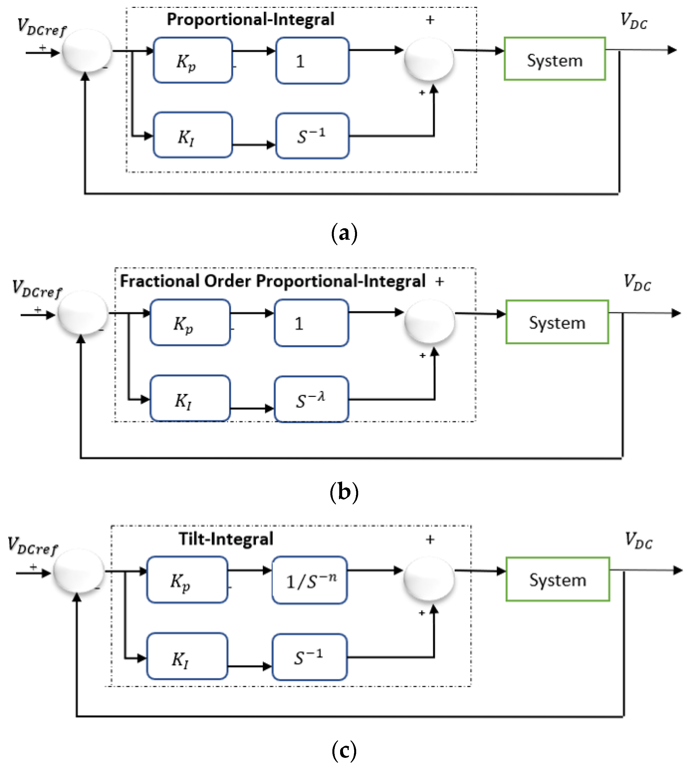 Batteries 08 00186 g003 Batteries 08 00186 g003
