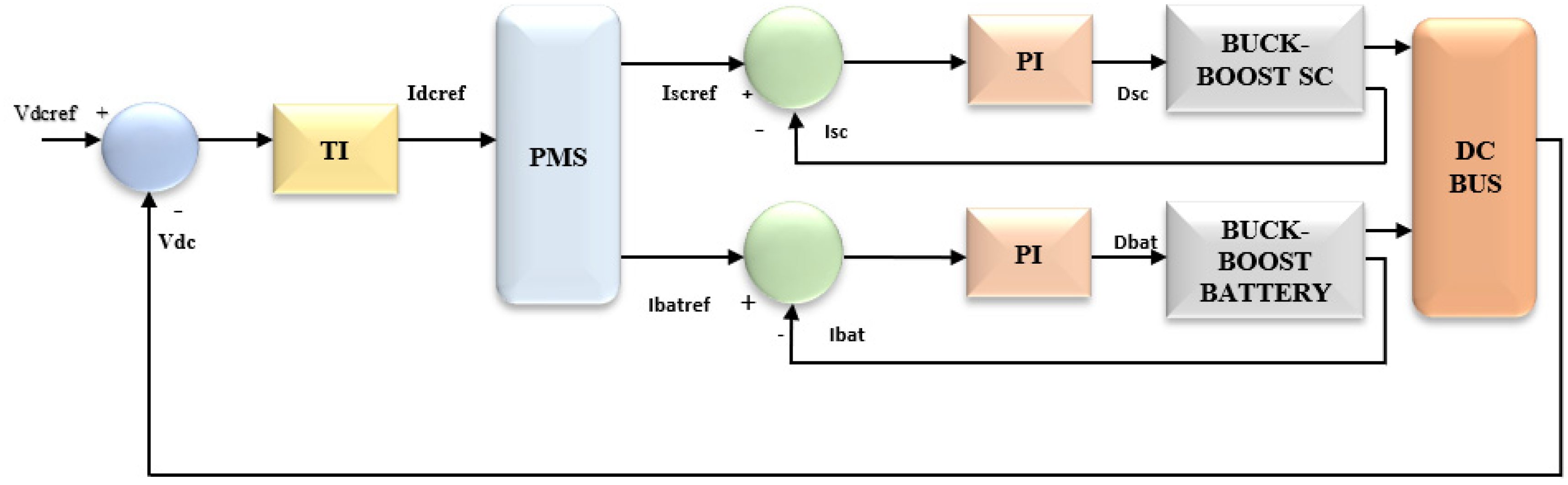 Batteries 08 00186 g004 Batteries 08 00186 g004