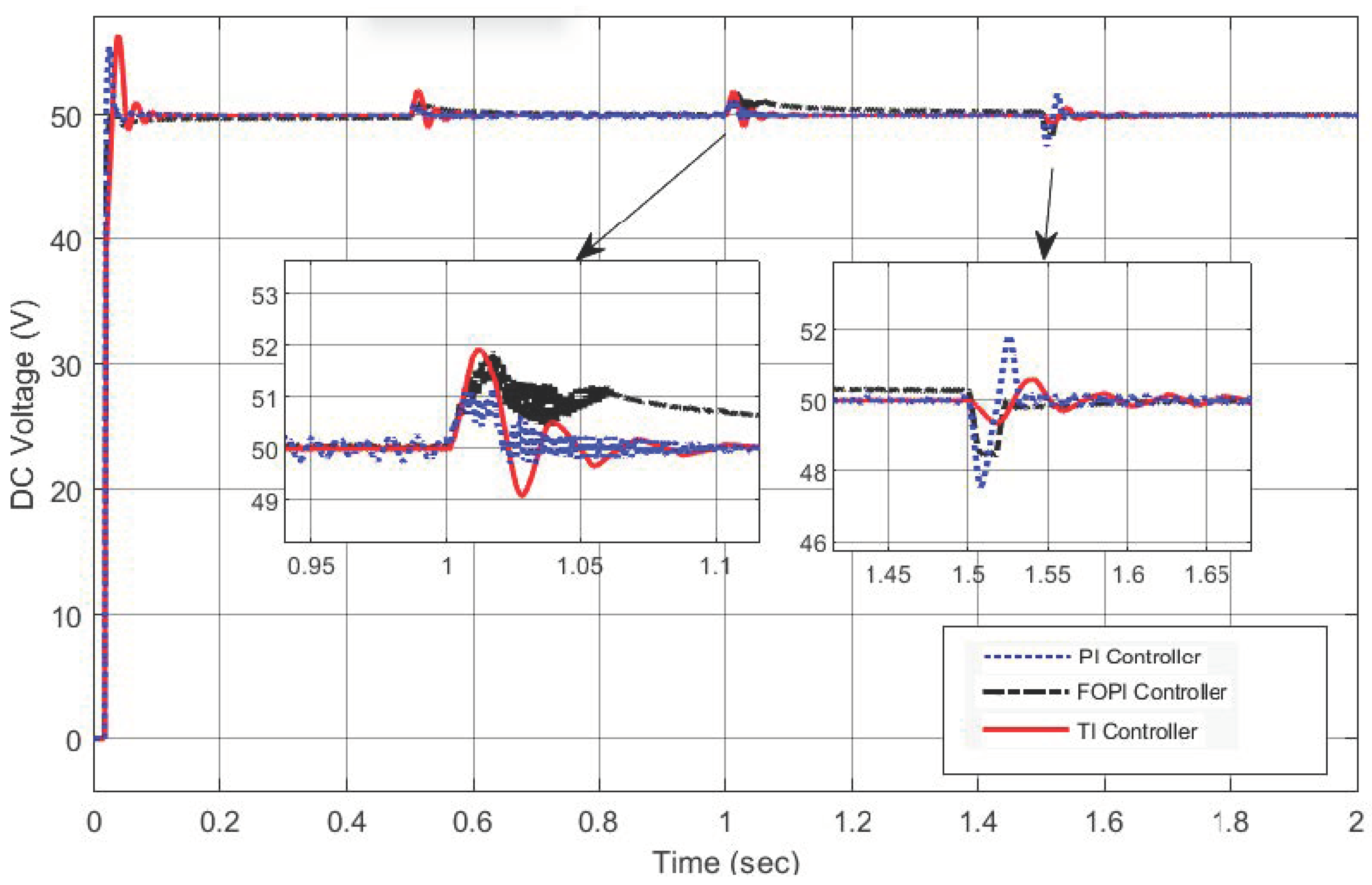 Batteries 08 00186 g006 Batteries 08 00186 g006