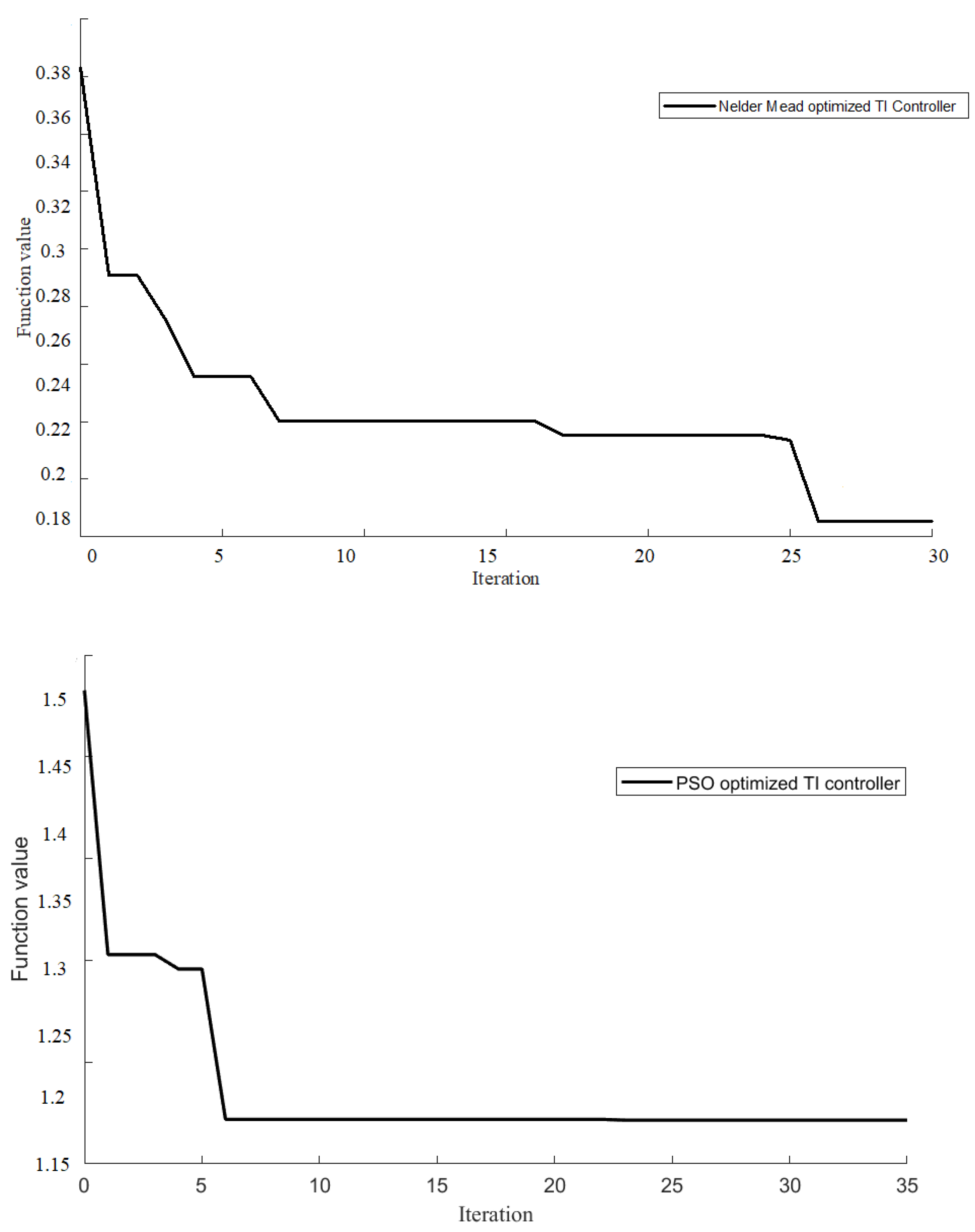 Batteries 08 00186 g007 Batteries 08 00186 g007