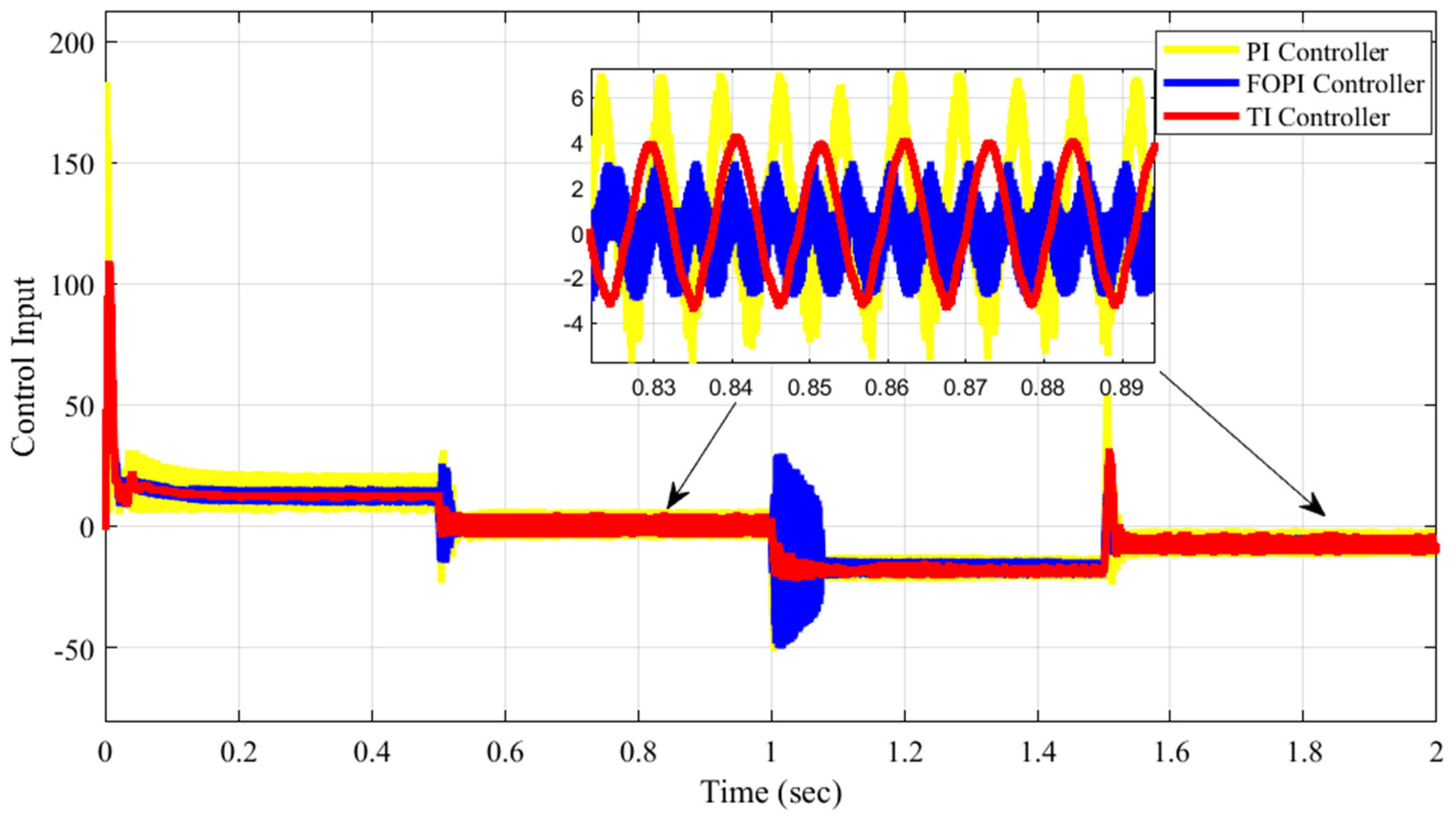 Batteries 08 00186 g008 Batteries 08 00186 g008