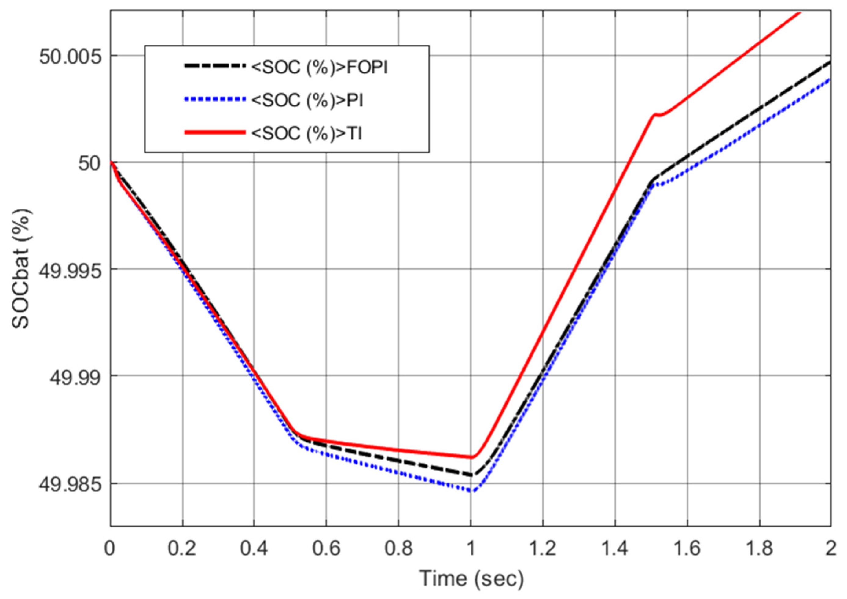 Batteries 08 00186 g012 Batteries 08 00186 g012