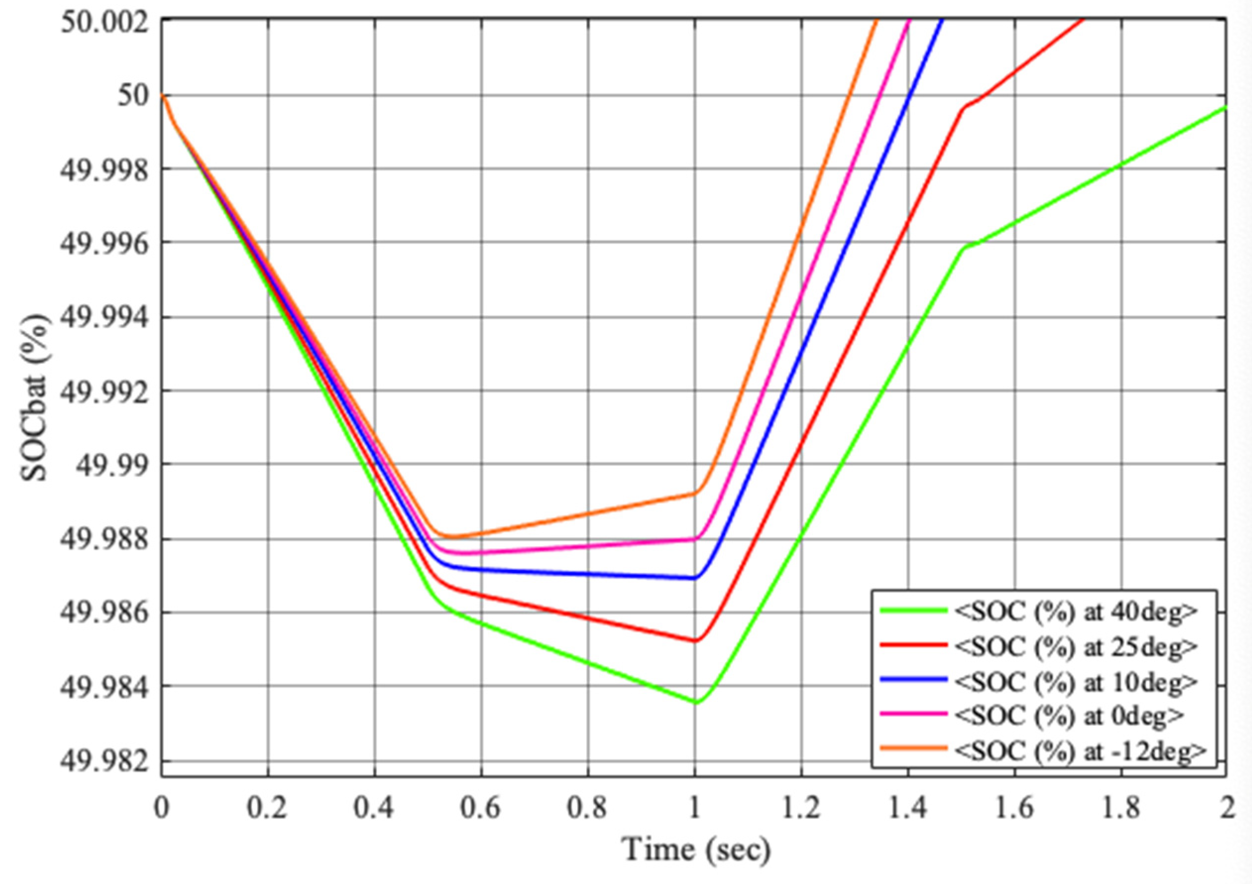 Batteries 08 00186 g013 Batteries 08 00186 g013