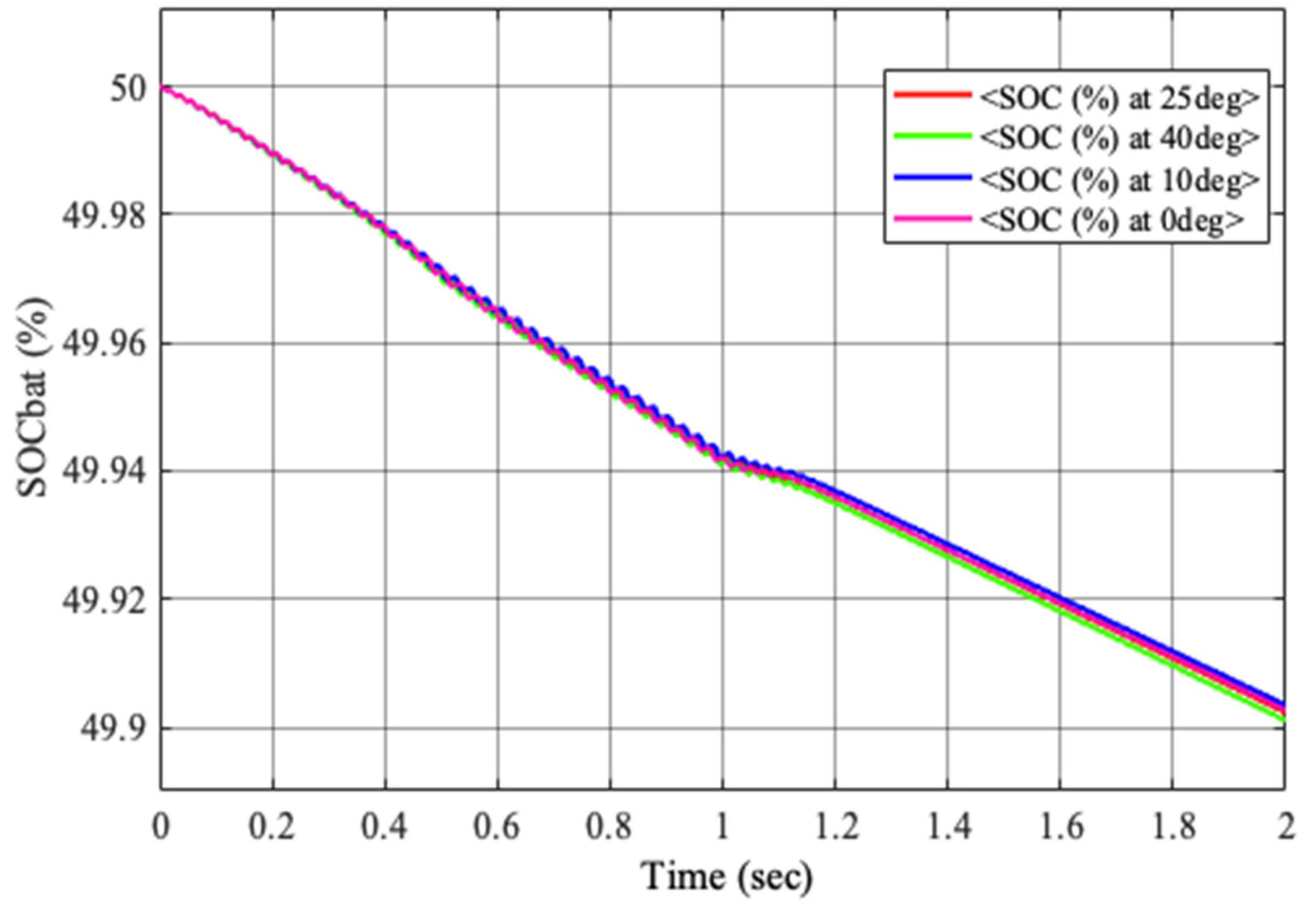 Batteries 08 00186 g014 Batteries 08 00186 g014