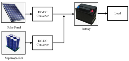 Batteries 08 00186 i002 Batteries 08 00186 i002