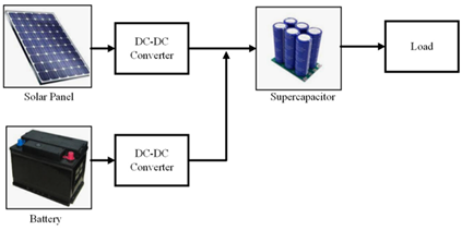 Batteries 08 00186 i003 Batteries 08 00186 i003
