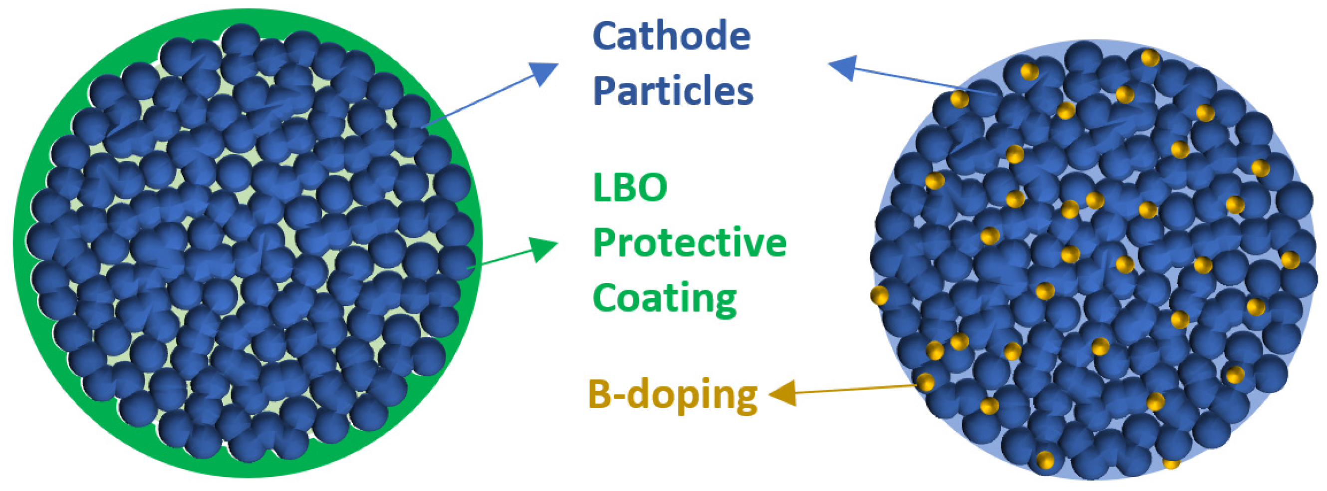 Batteries 08 00187 g004 Batteries 08 00187 g004