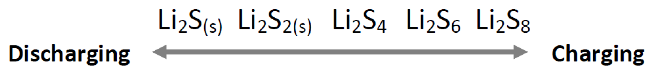 Batteries 08 00187 g007 Batteries 08 00187 g007