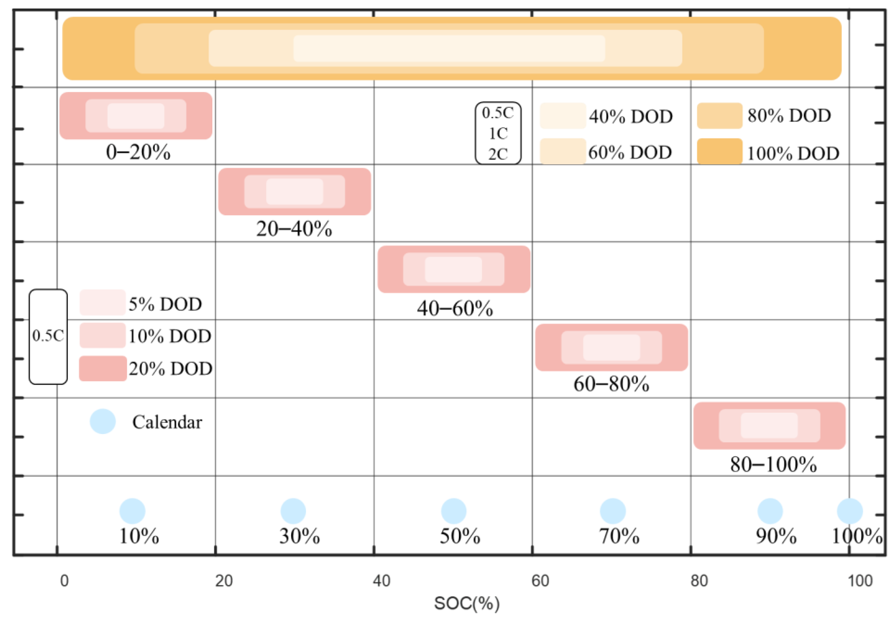 Batteries 08 00188 g001 Batteries 08 00188 g001