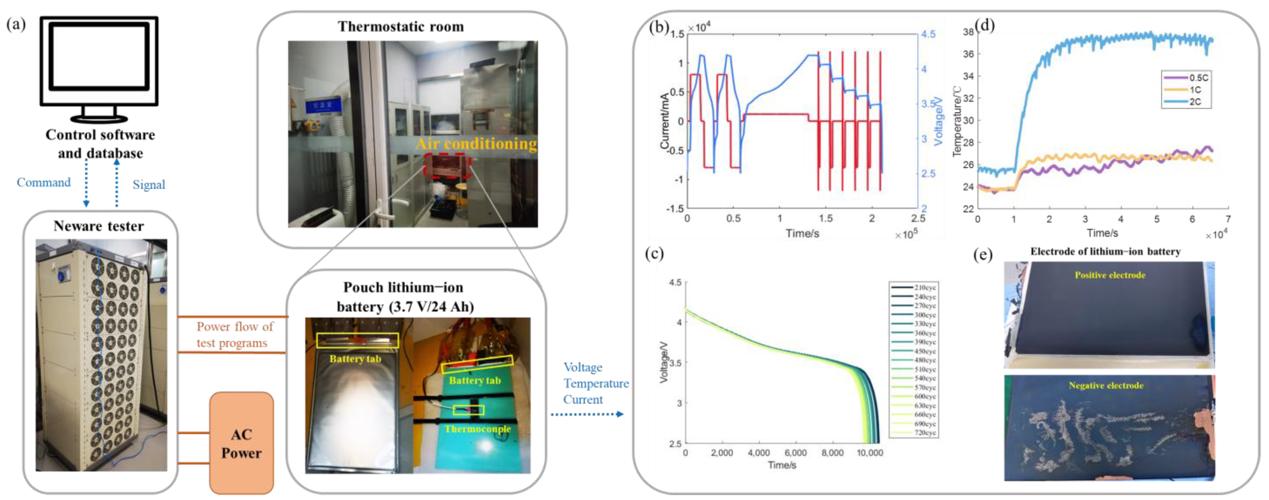 Batteries 08 00188 g002 Batteries 08 00188 g002