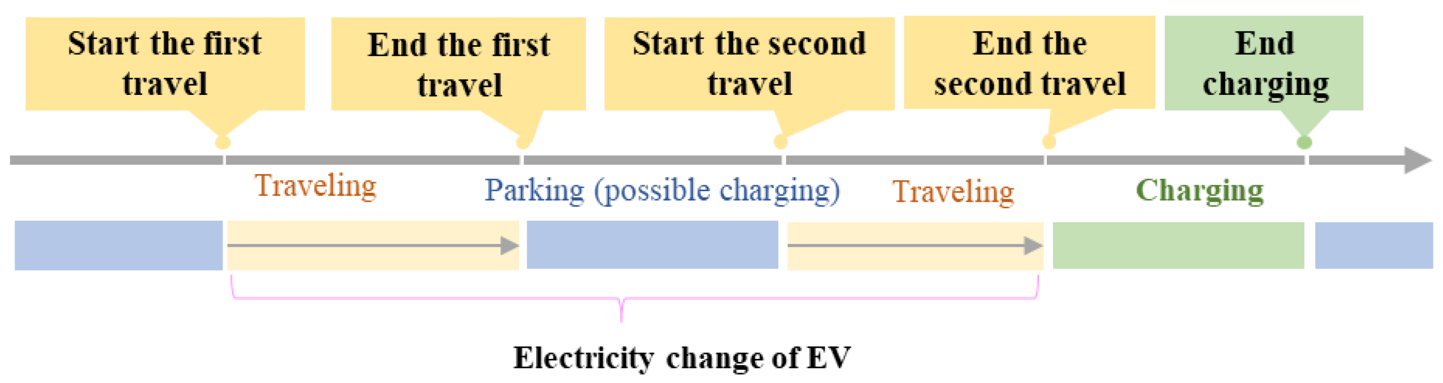 Batteries 08 00188 g003 Batteries 08 00188 g003