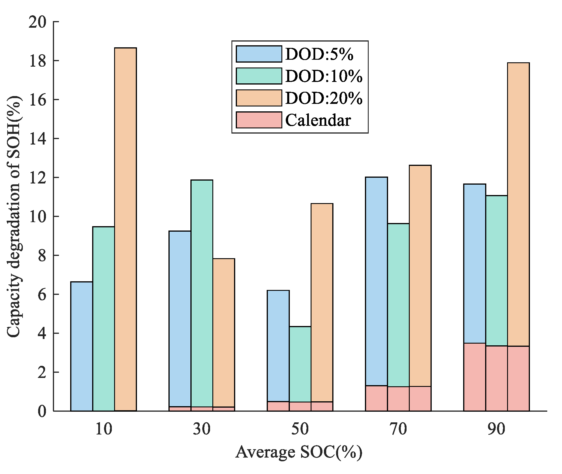 Batteries 08 00188 g005 Batteries 08 00188 g005