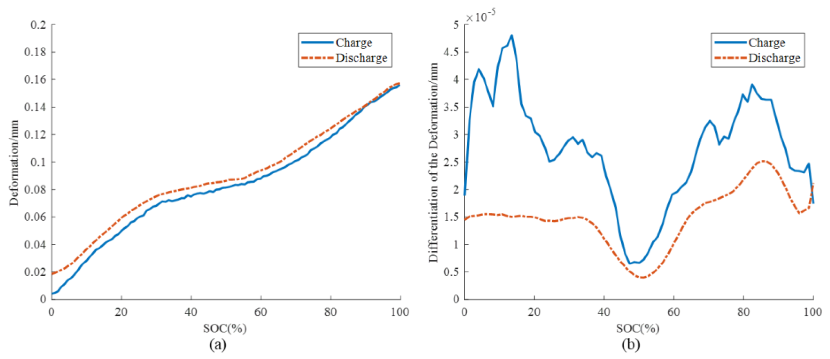 Batteries 08 00188 g006 Batteries 08 00188 g006