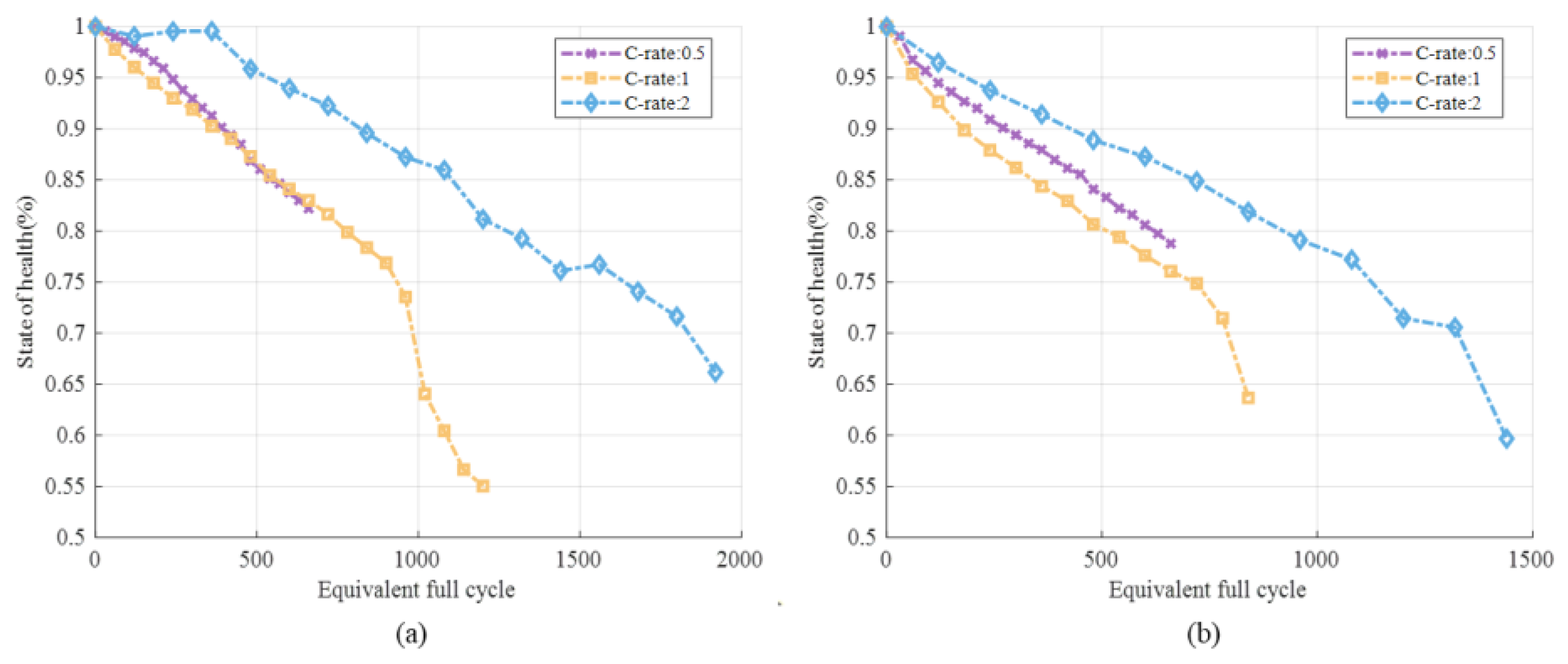 Batteries 08 00188 g007 Batteries 08 00188 g007
