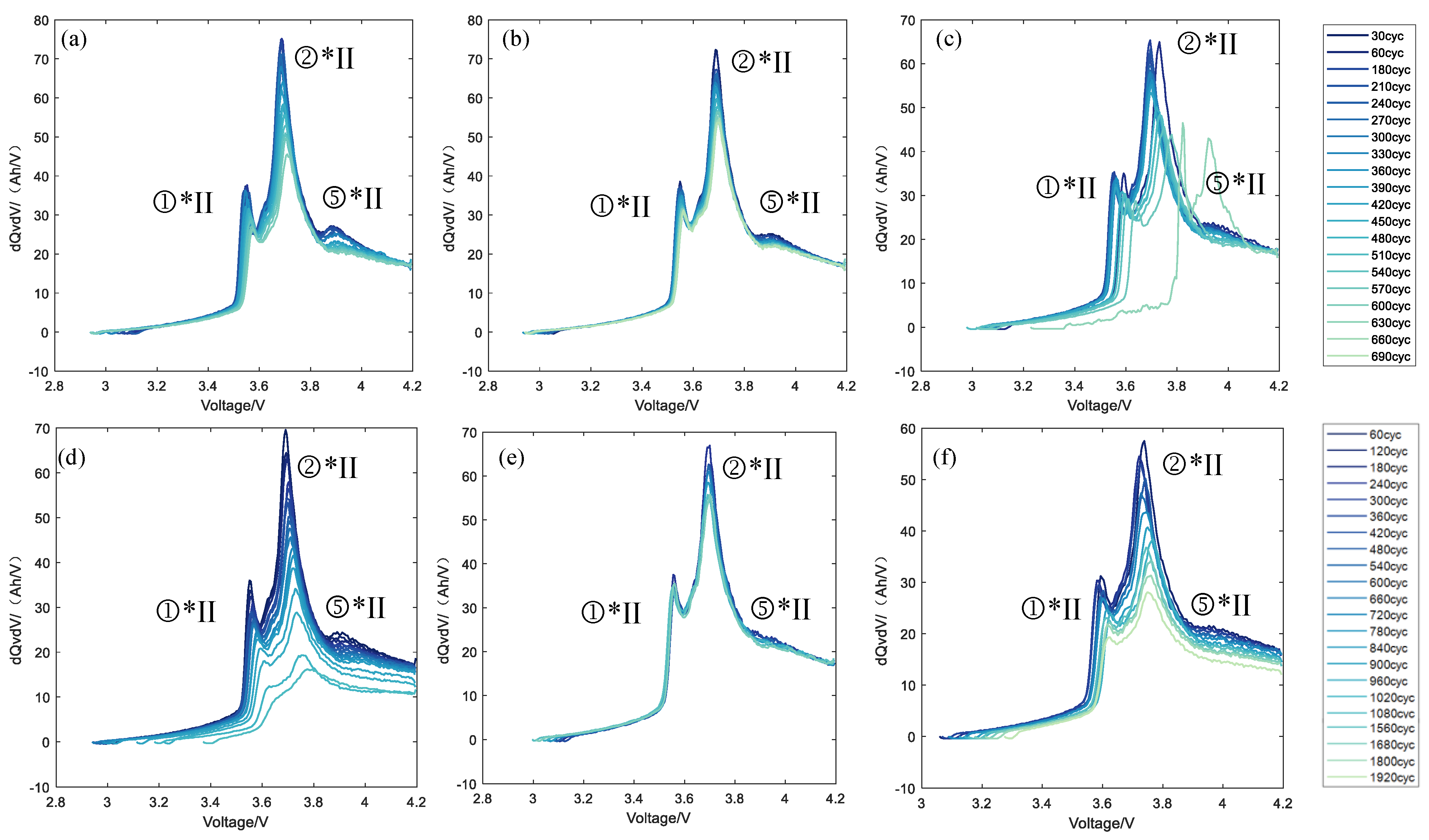 Batteries 08 00188 g009 Batteries 08 00188 g009