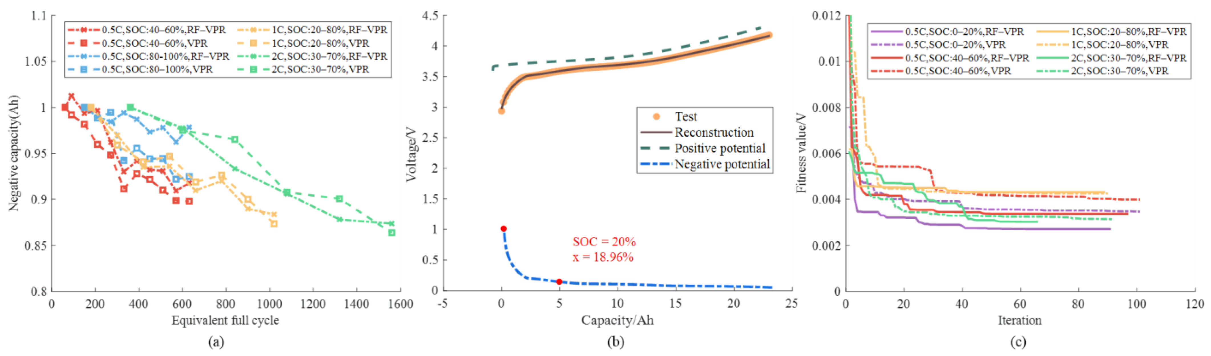 Batteries 08 00188 g010 Batteries 08 00188 g010