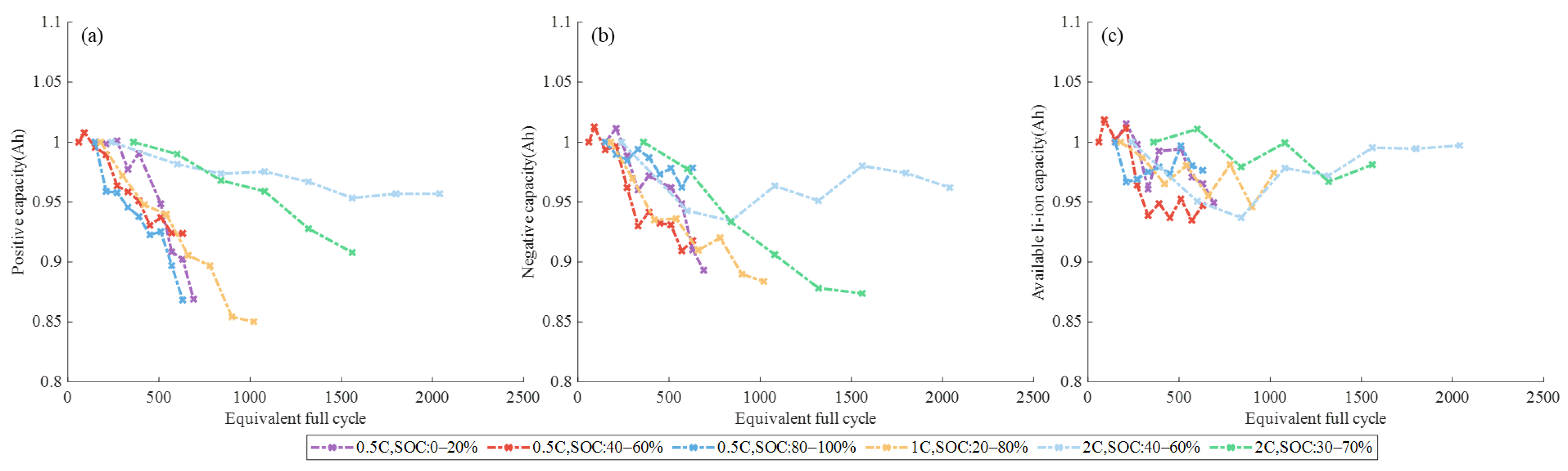 Batteries 08 00188 g011 Batteries 08 00188 g011