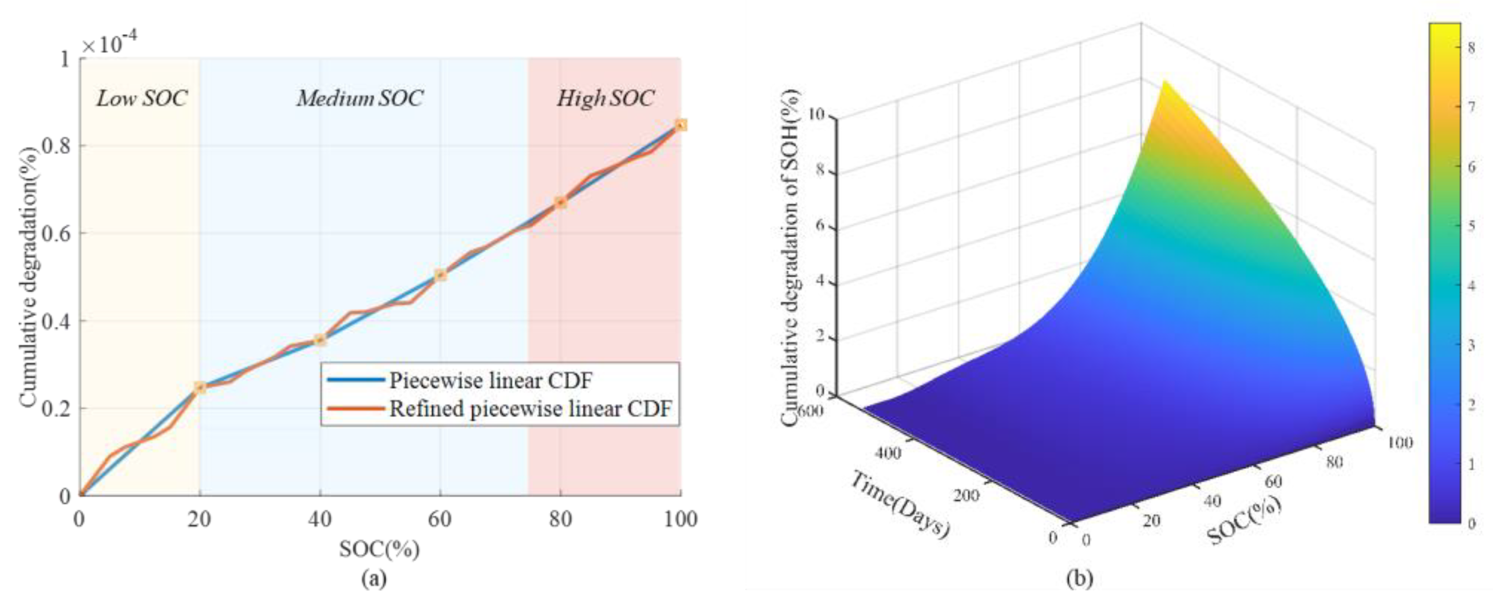 Batteries 08 00188 g012 Batteries 08 00188 g012
