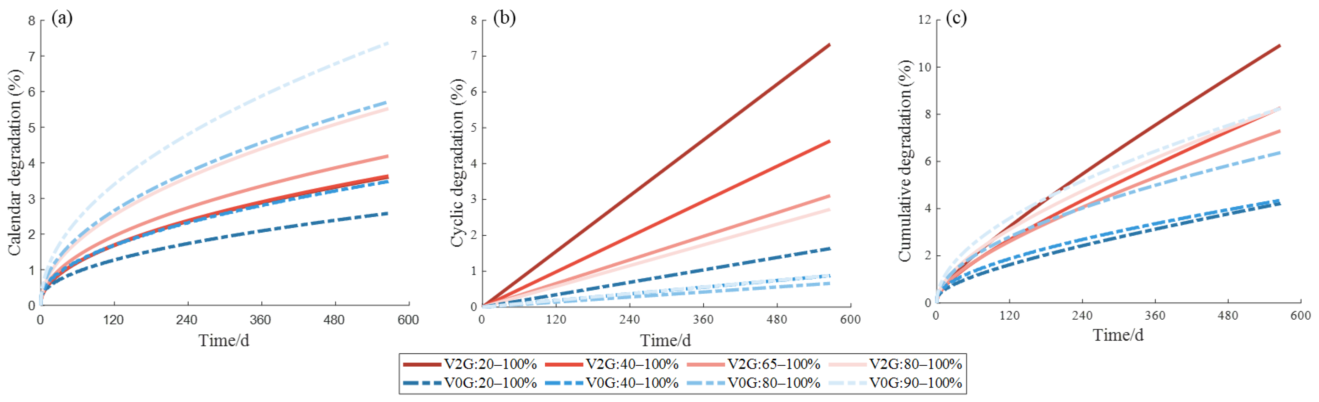 Batteries 08 00188 g014 Batteries 08 00188 g014