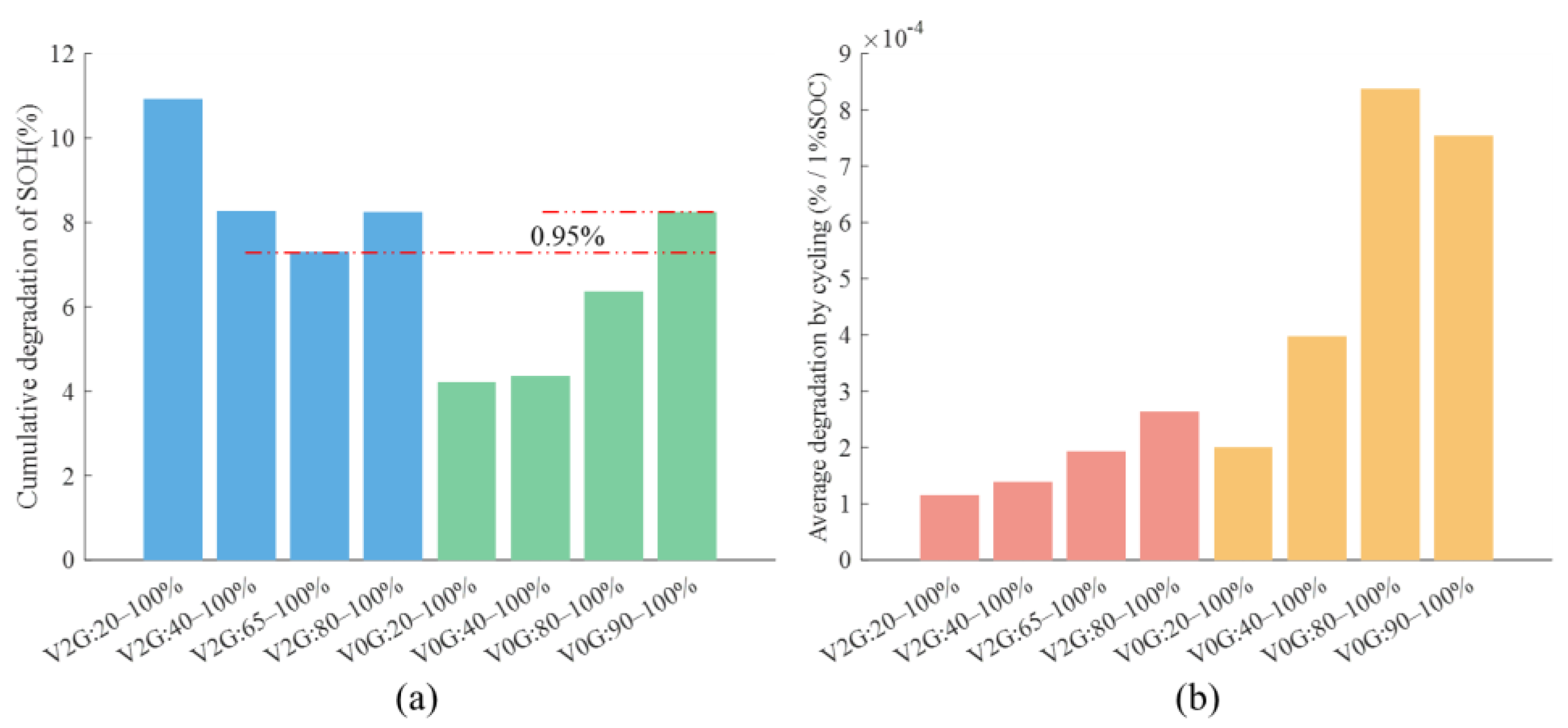 Batteries 08 00188 g015 Batteries 08 00188 g015
