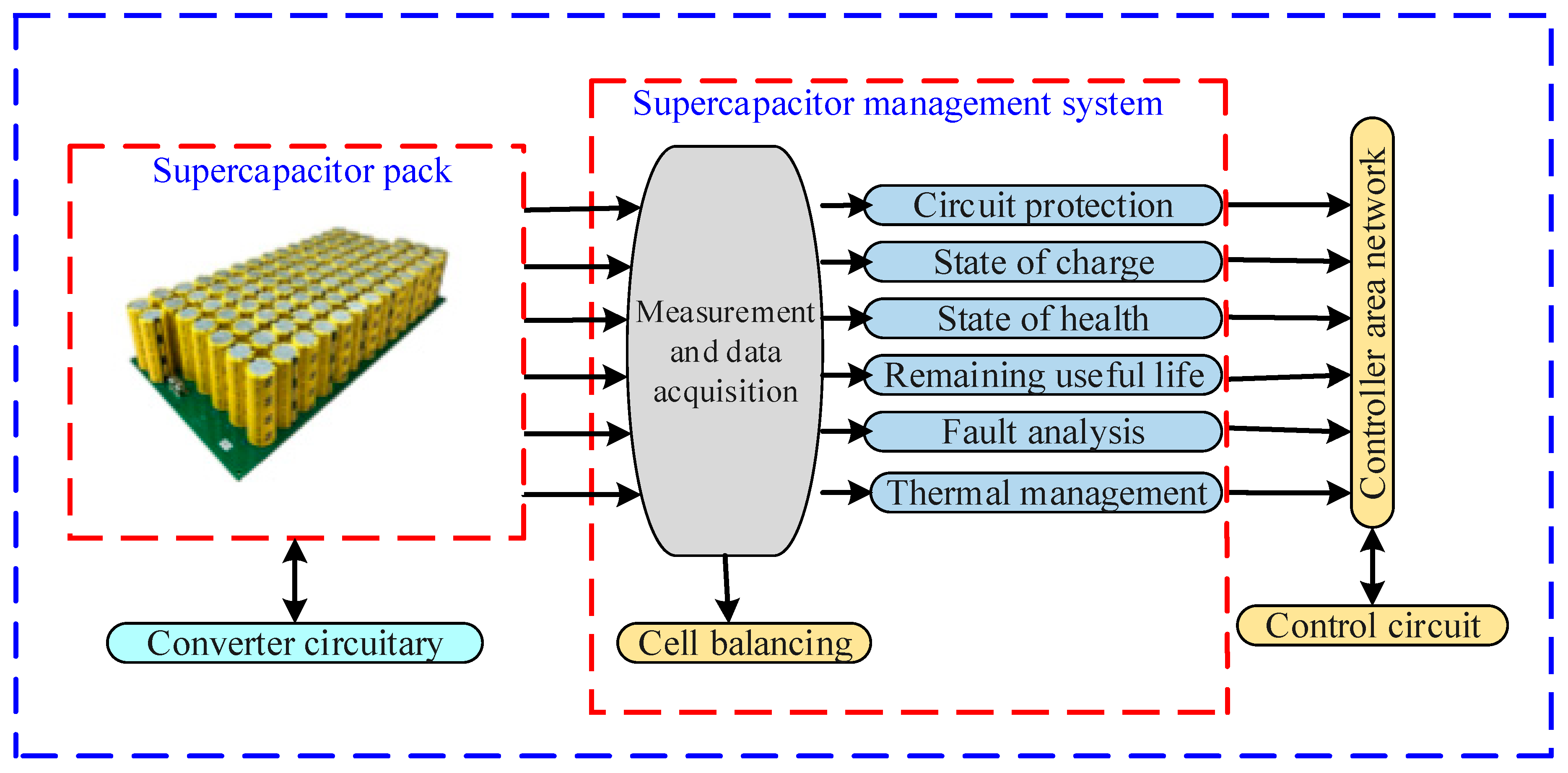 Batteries 08 00189 g001 Batteries 08 00189 g001