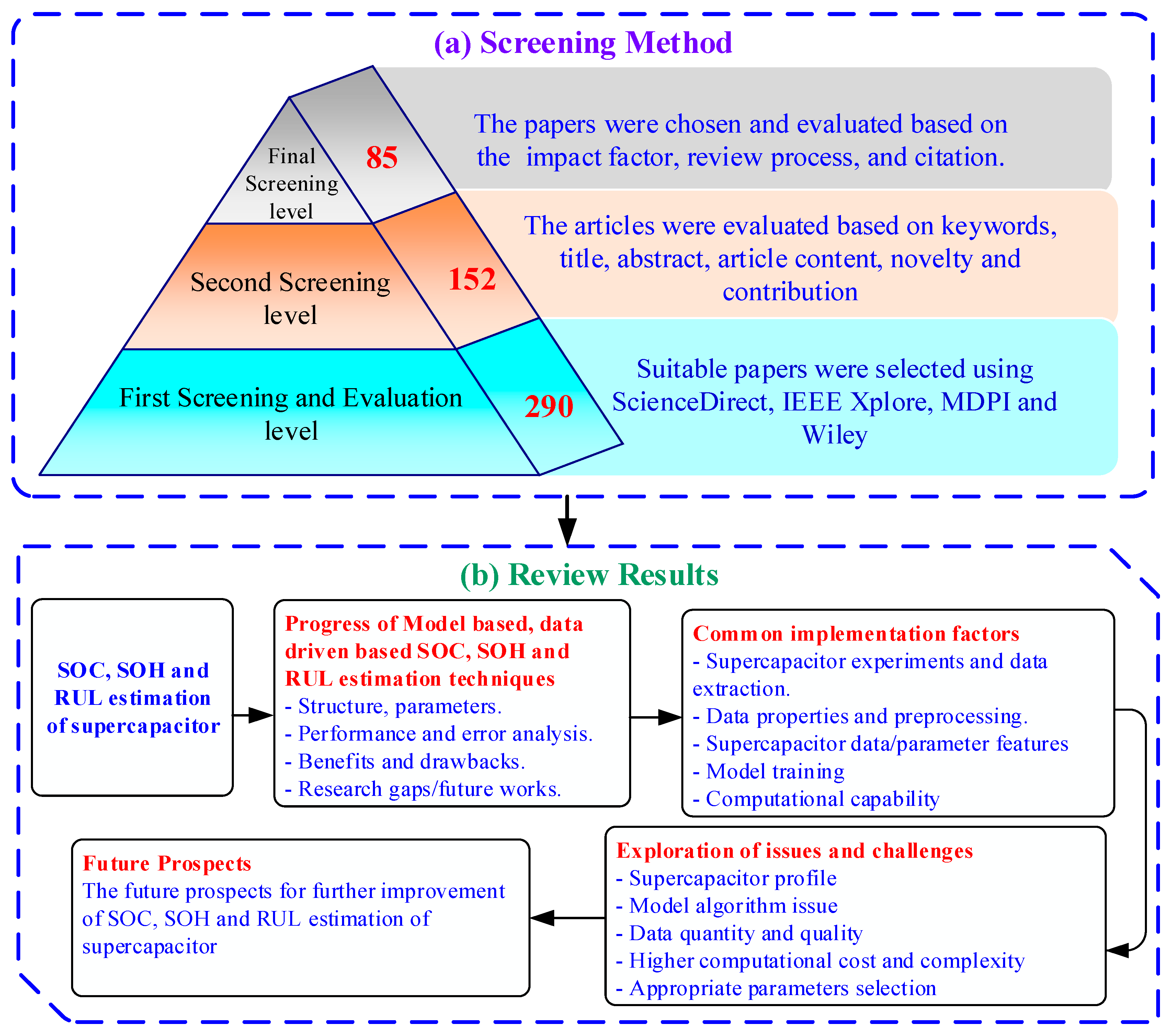 Batteries 08 00189 g002 Batteries 08 00189 g002