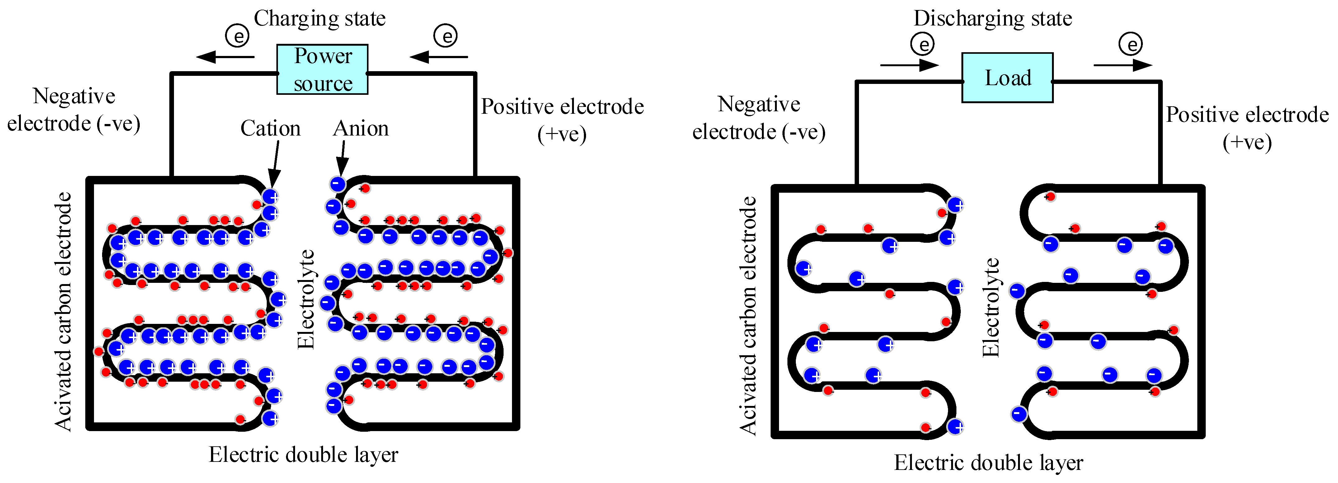 Batteries 08 00189 g003 Batteries 08 00189 g003