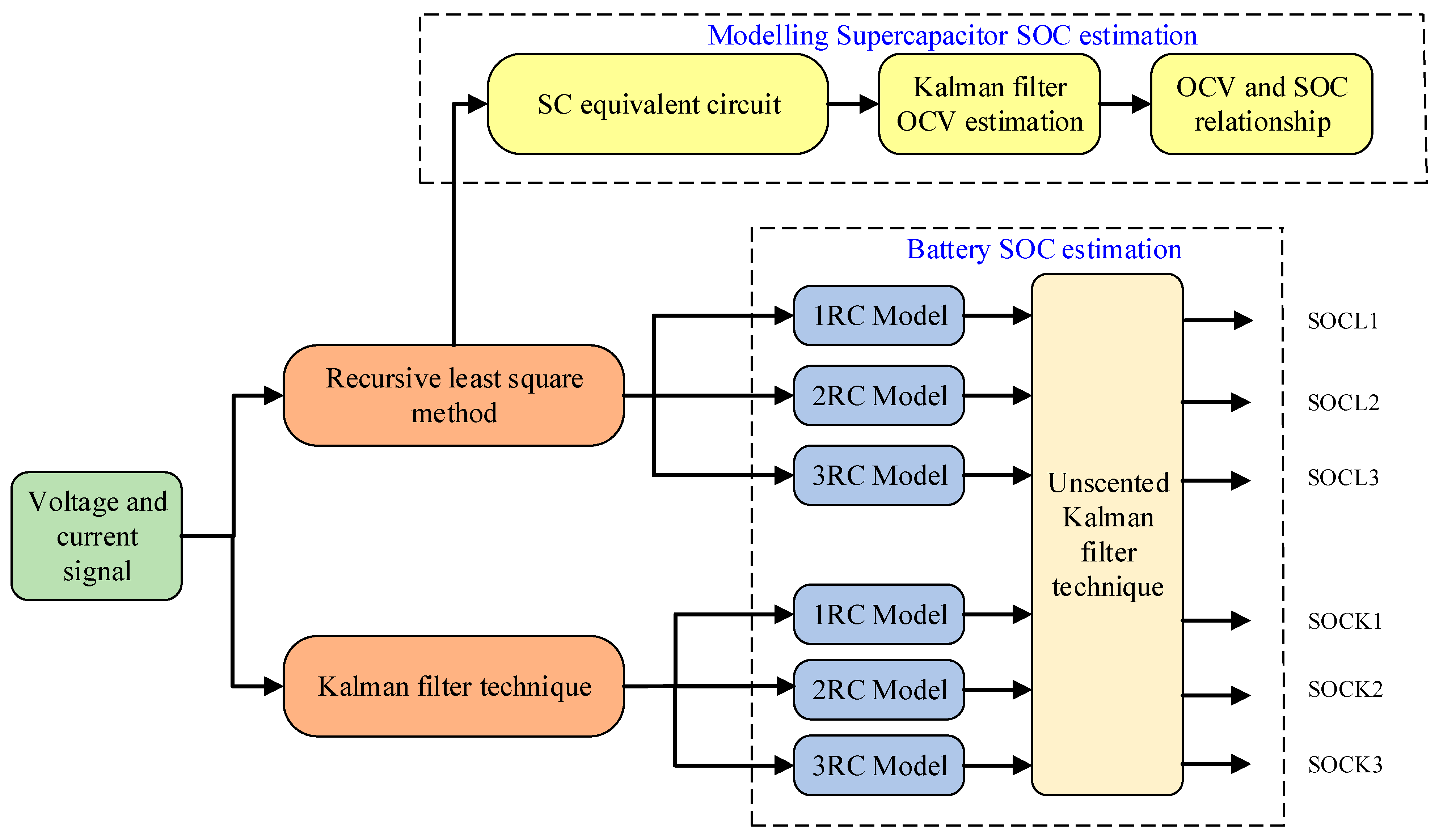 Batteries 08 00189 g006 Batteries 08 00189 g006