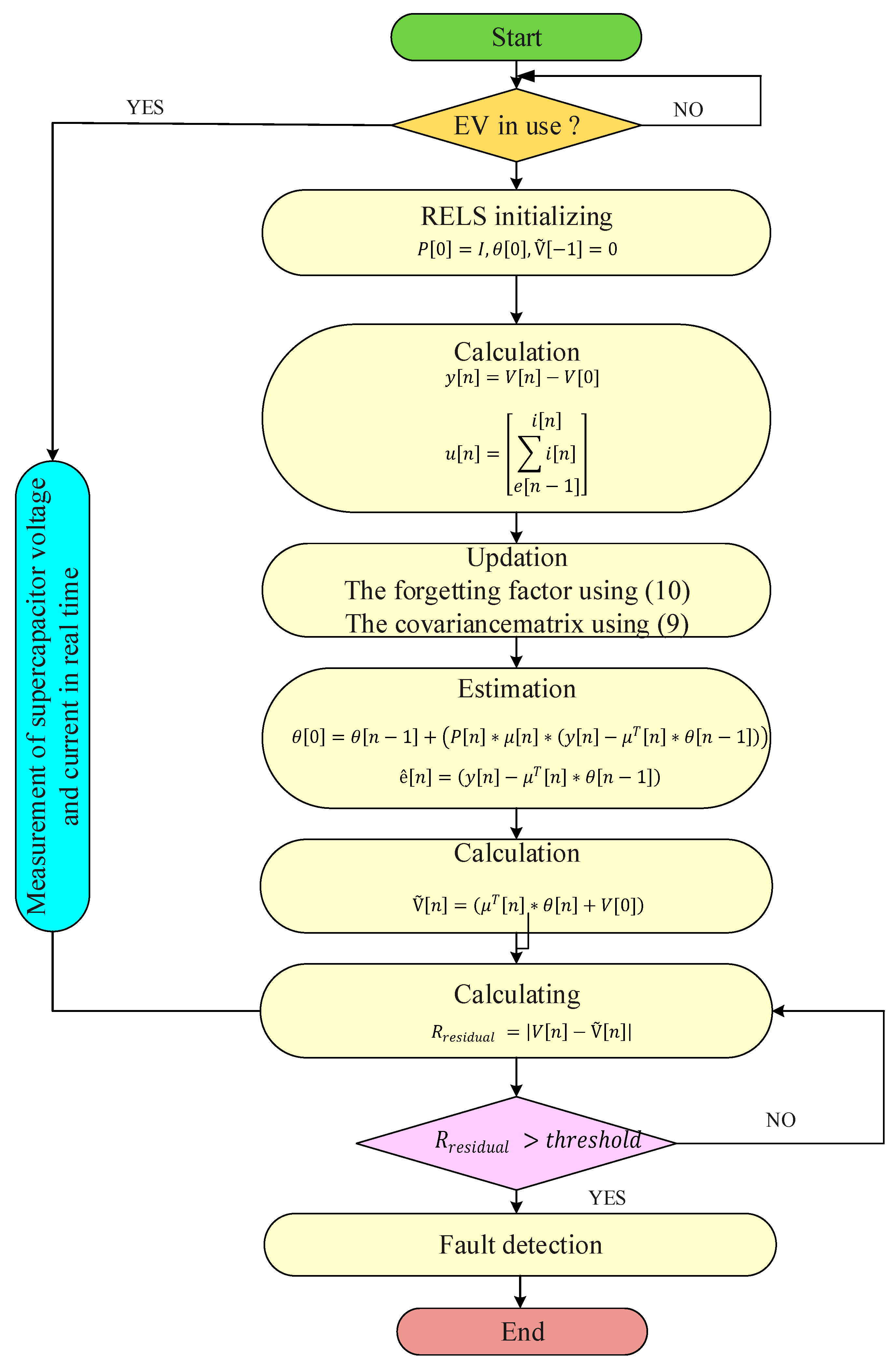Batteries 08 00189 g008 Batteries 08 00189 g008