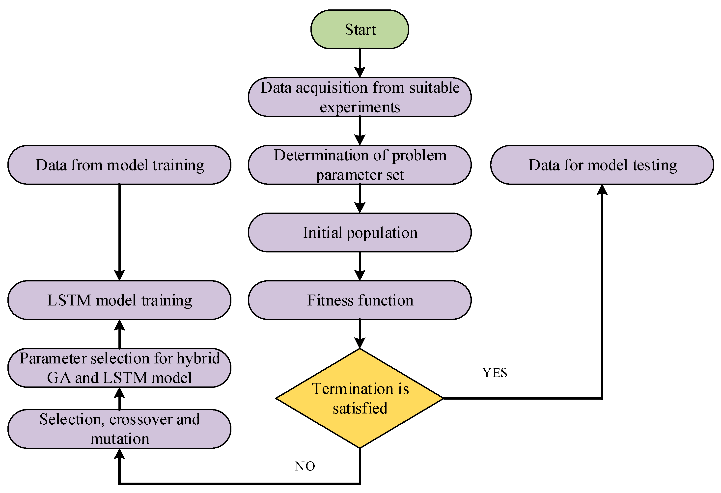 Batteries 08 00189 g009 Batteries 08 00189 g009