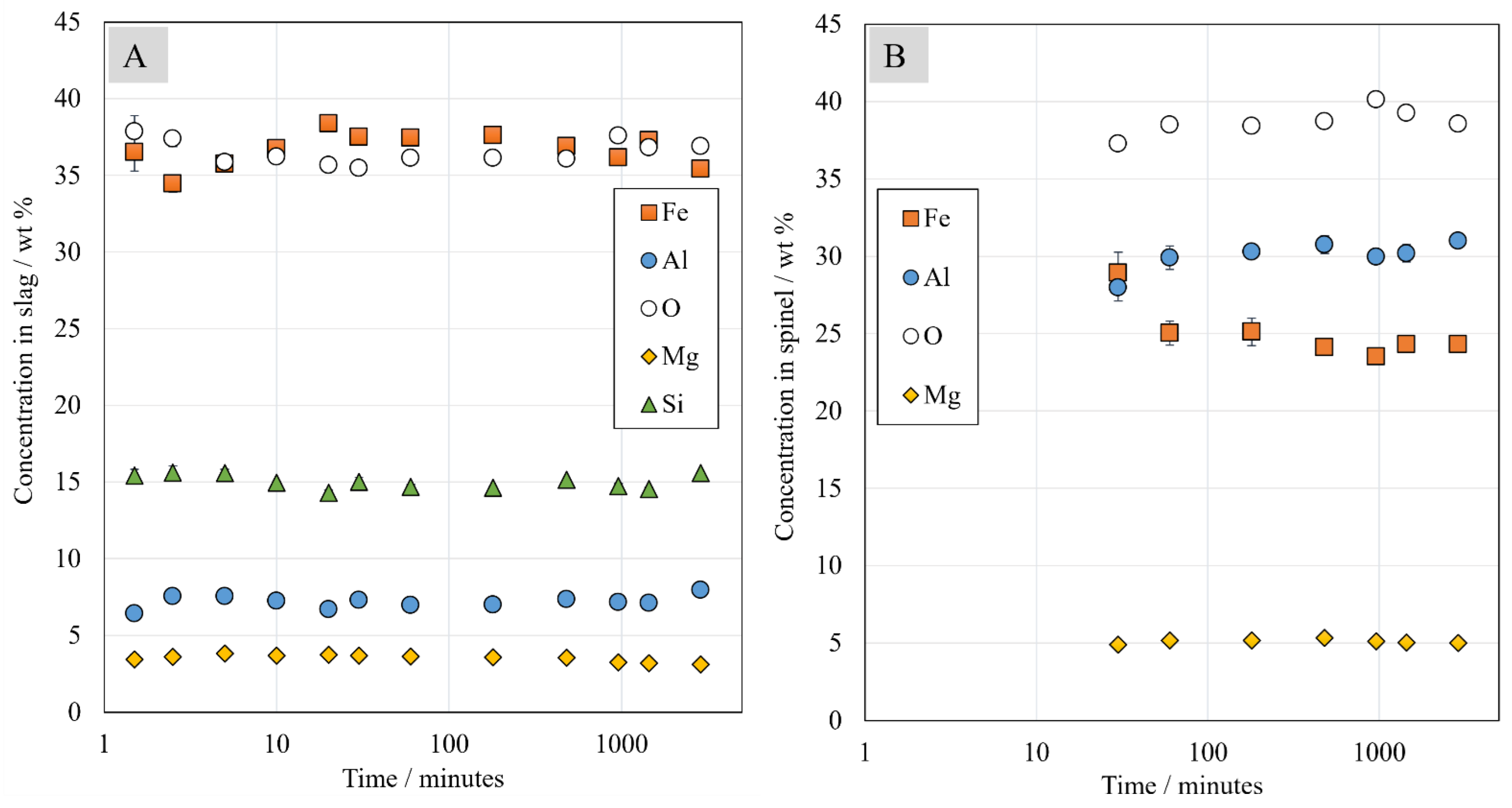 Batteries 08 00190 g004