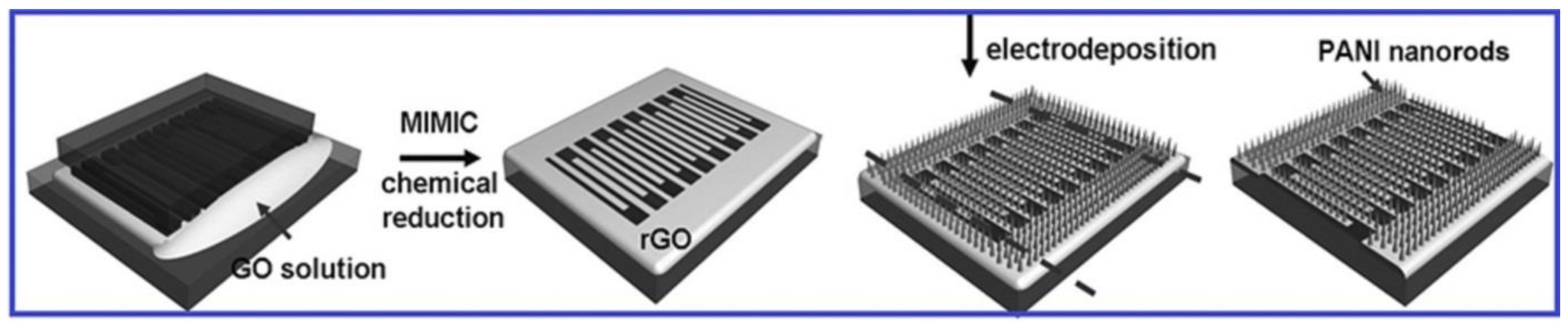 Batteries 08 00191 g003 Batteries 08 00191 g003