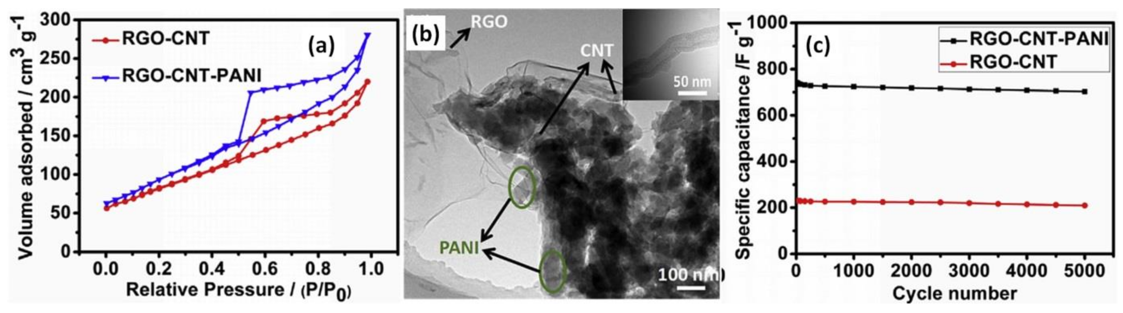 Batteries 08 00191 g004 Batteries 08 00191 g004