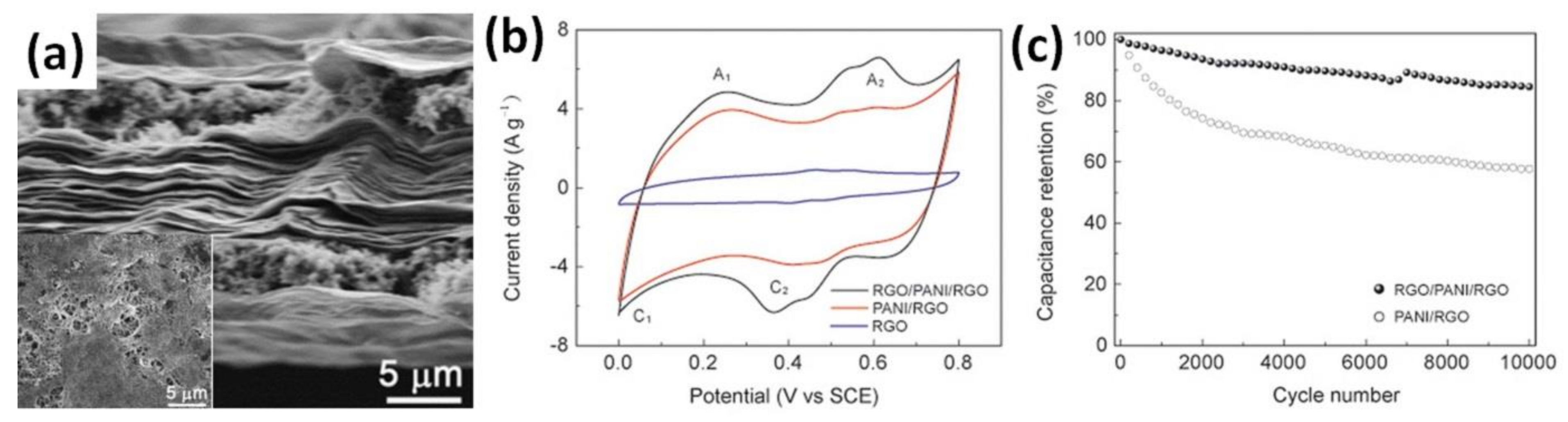 Batteries 08 00191 g005 Batteries 08 00191 g005